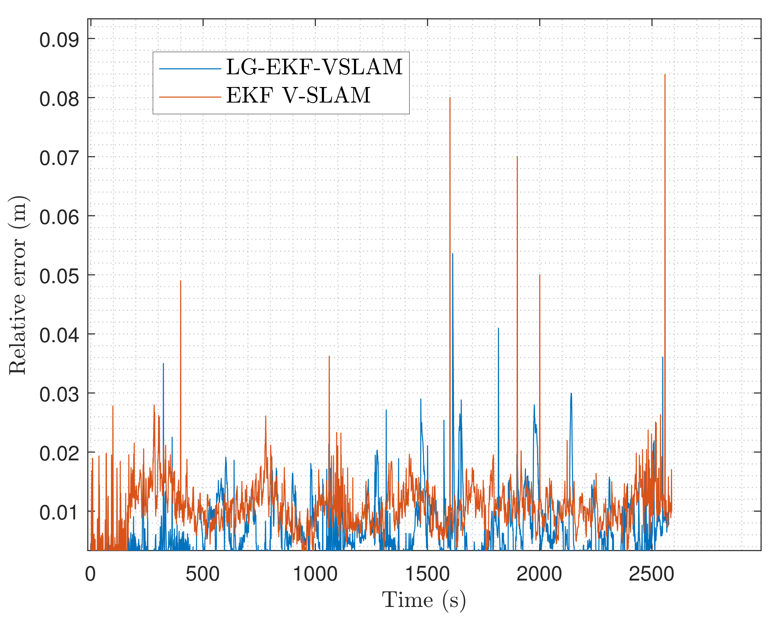 Remotesensing 14 00571 g009 550