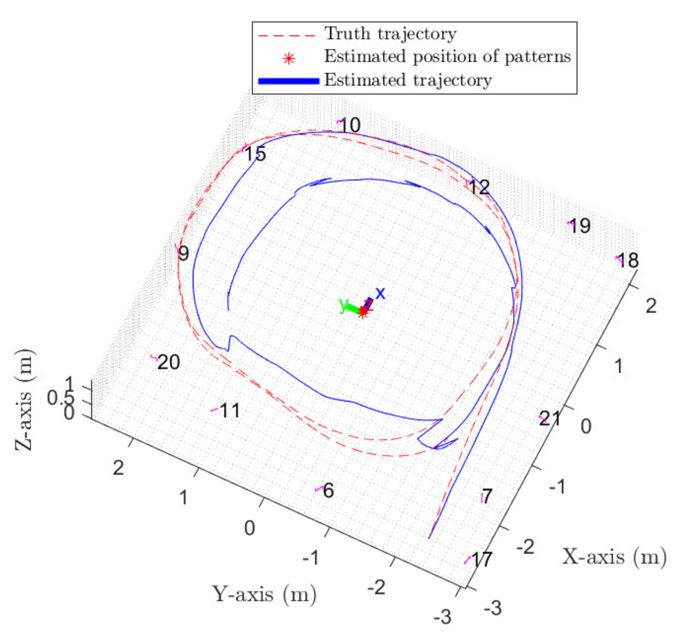 Remotesensing 14 00571 g010 550