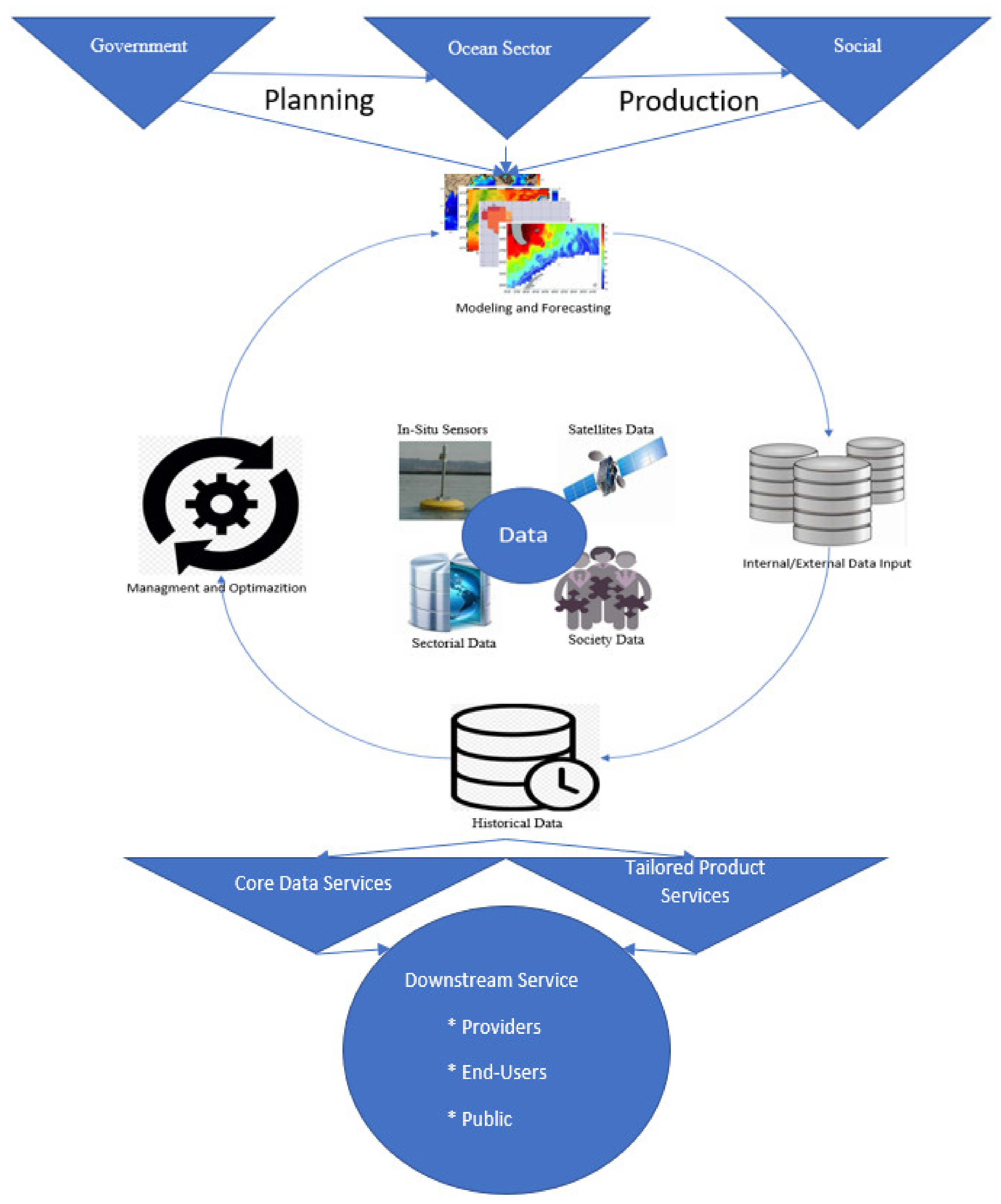 State of Play: Understanding In Situ Data — Copernicus In Situ