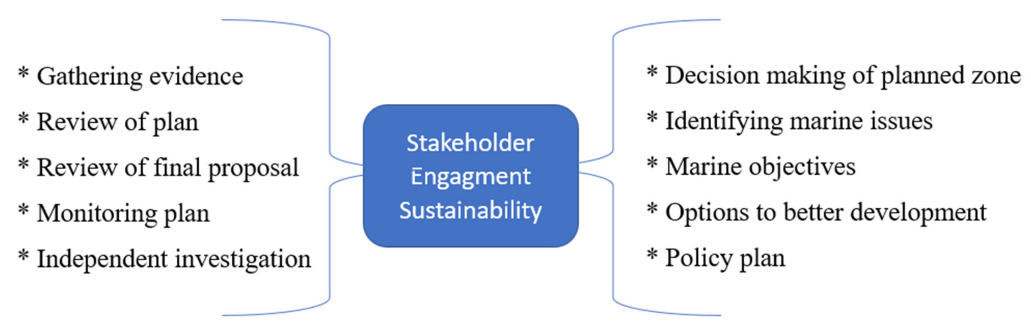 Remotesensing 14 00572 g002