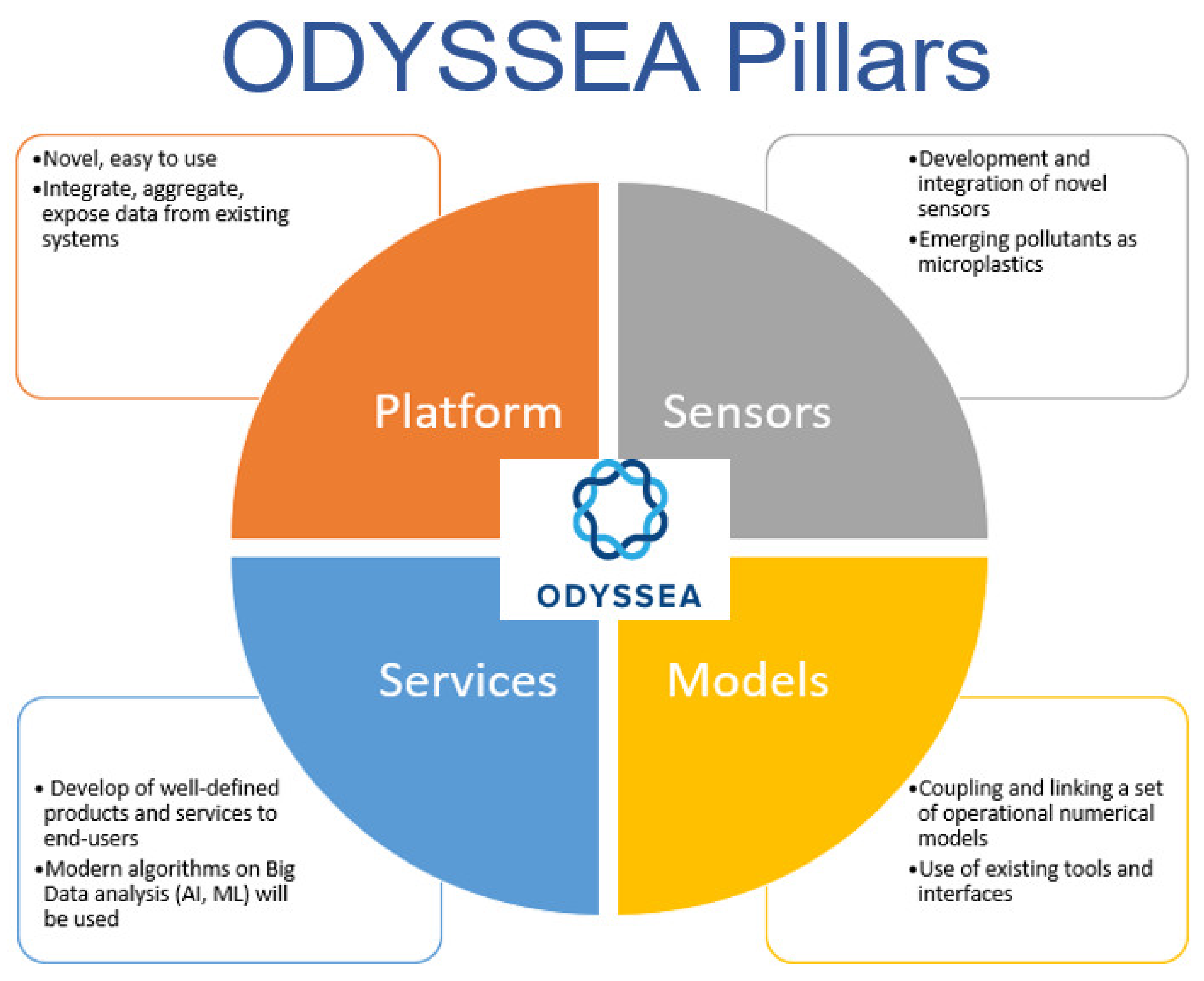 Remotesensing 14 00572 g004