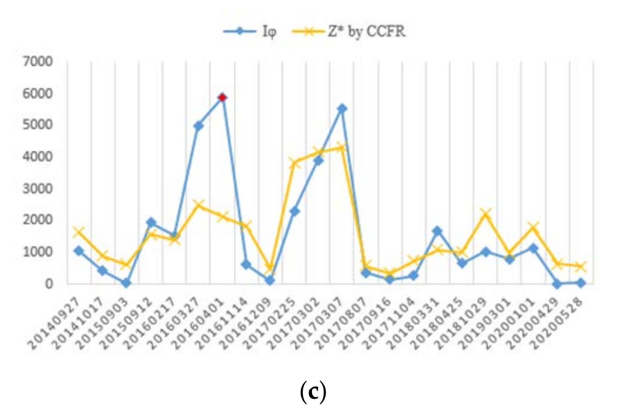 Remotesensing 14 00573 g015b 550