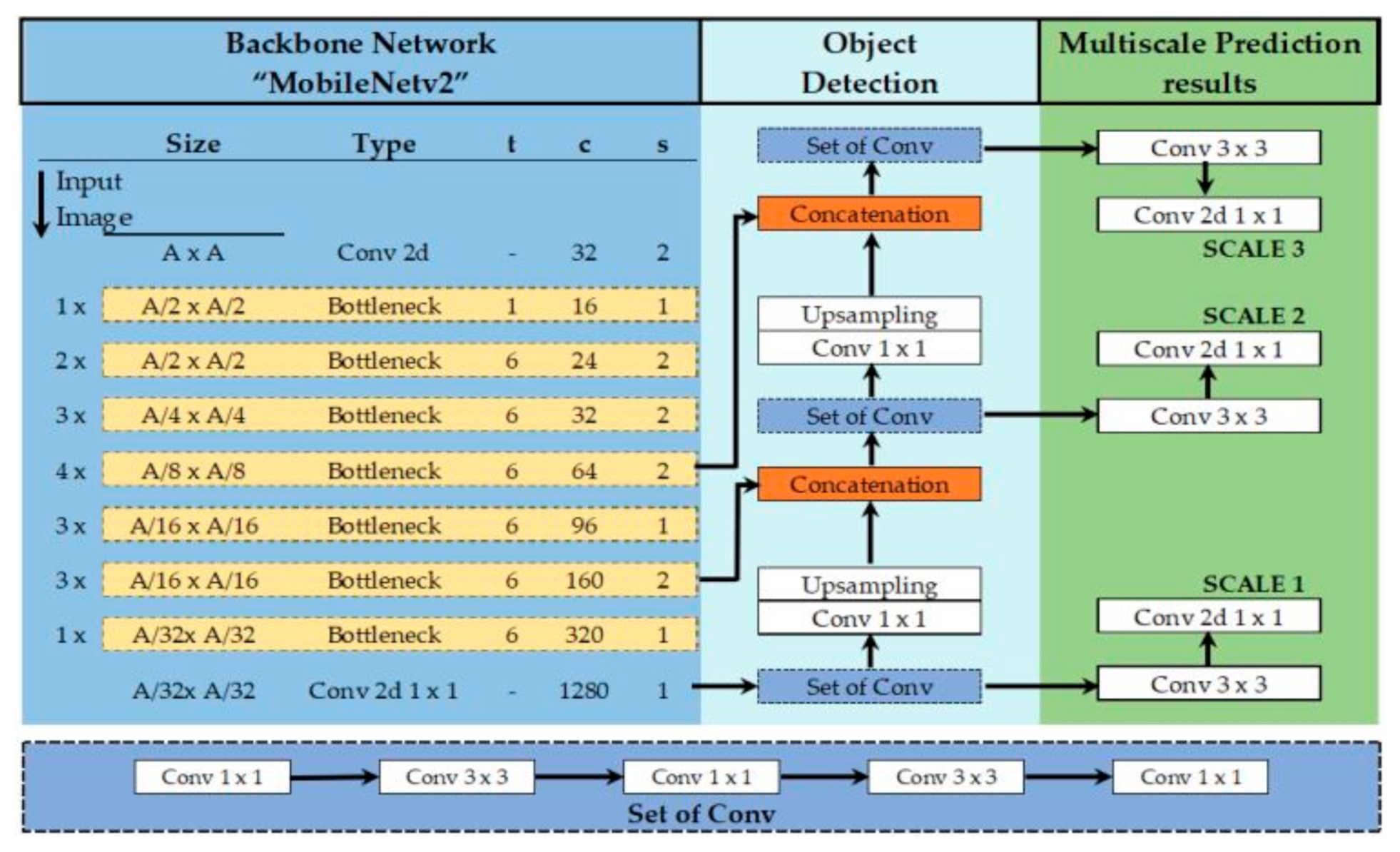 Remotesensing 14 00576 g003