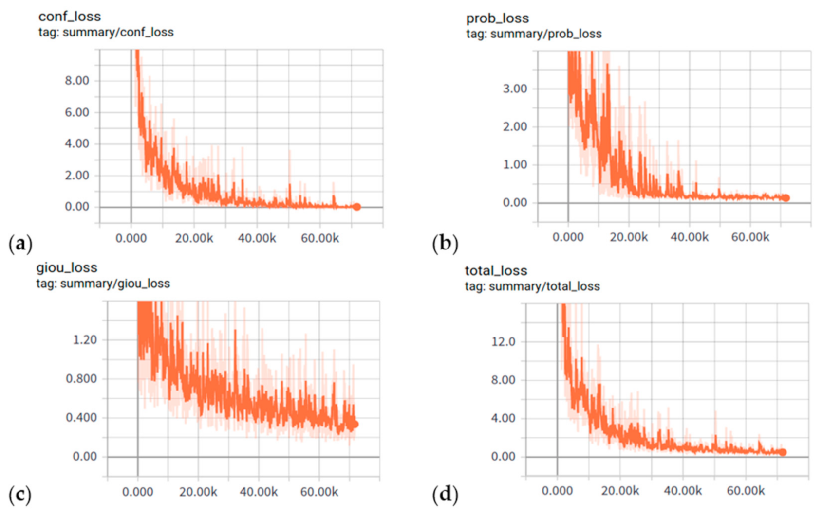 Remotesensing 14 00576 g006