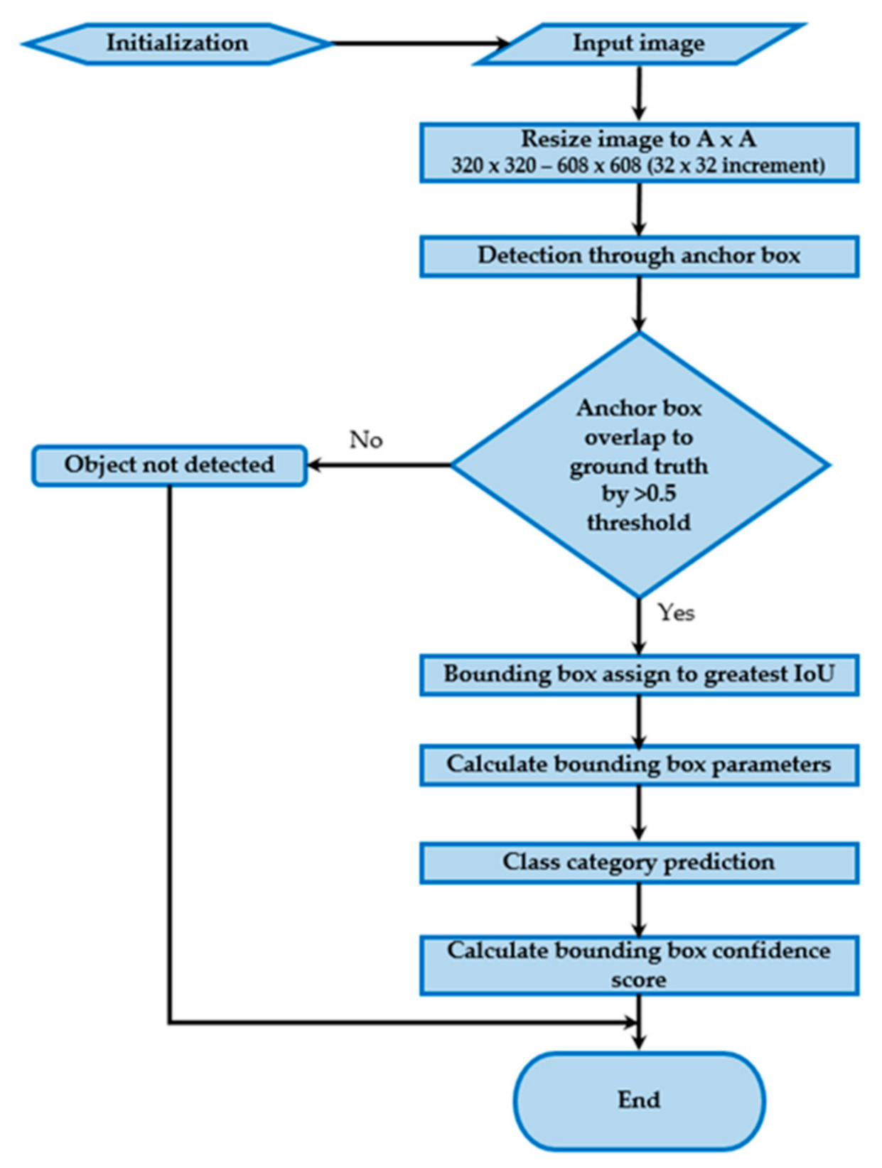 Remotesensing 14 00576 g0a1
