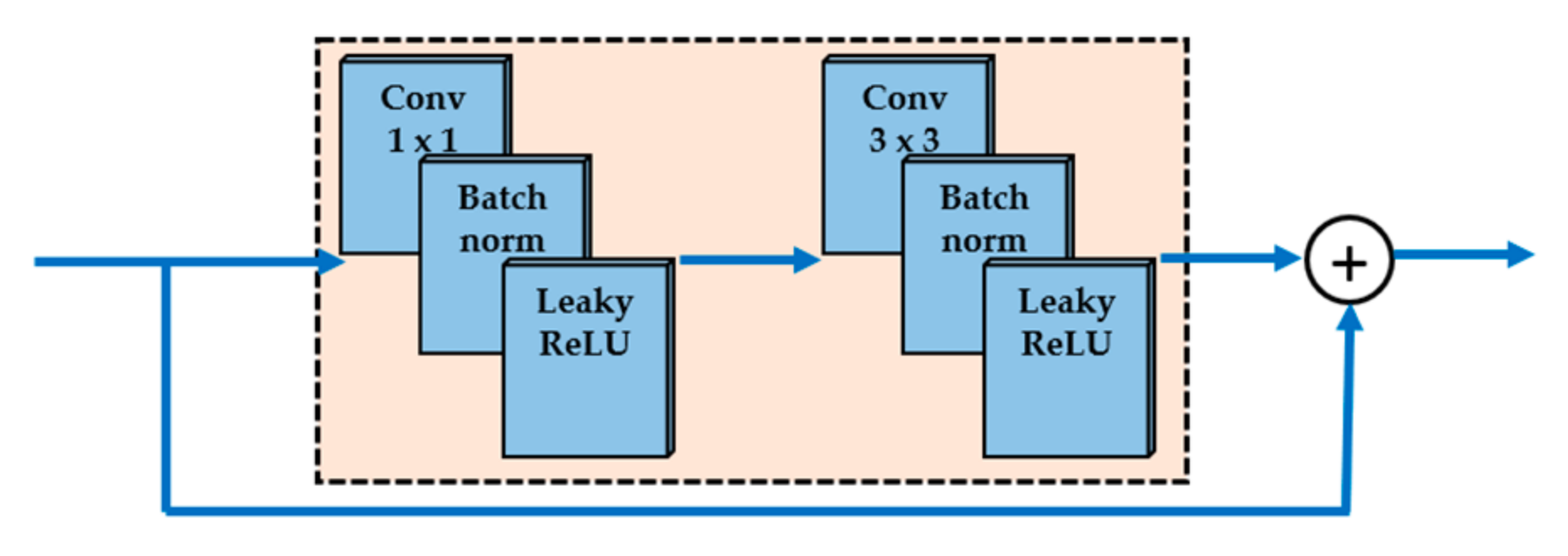 Remotesensing 14 00576 g0a2