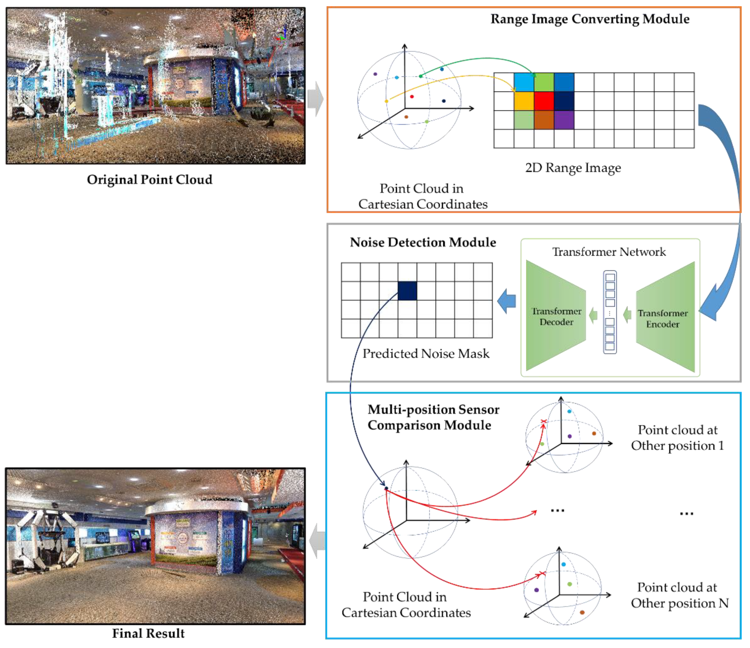 Remotesensing 14 00577 g003