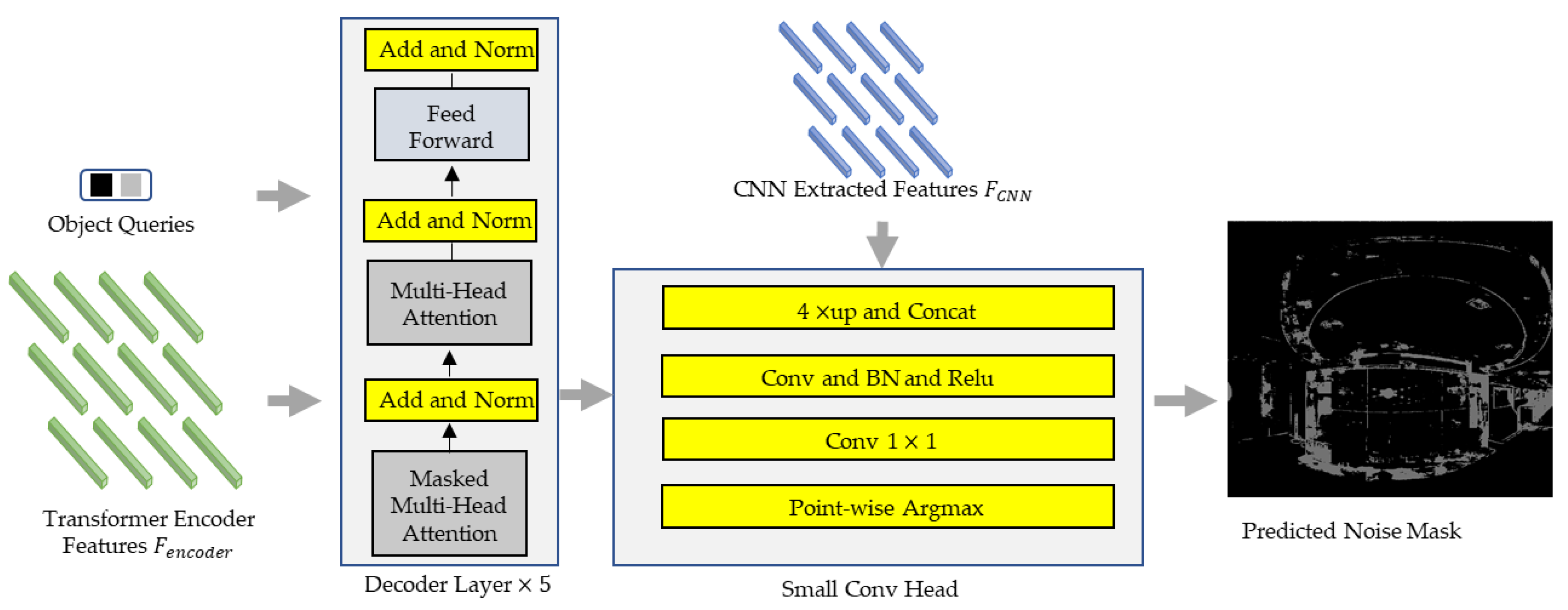 Remotesensing 14 00577 g007