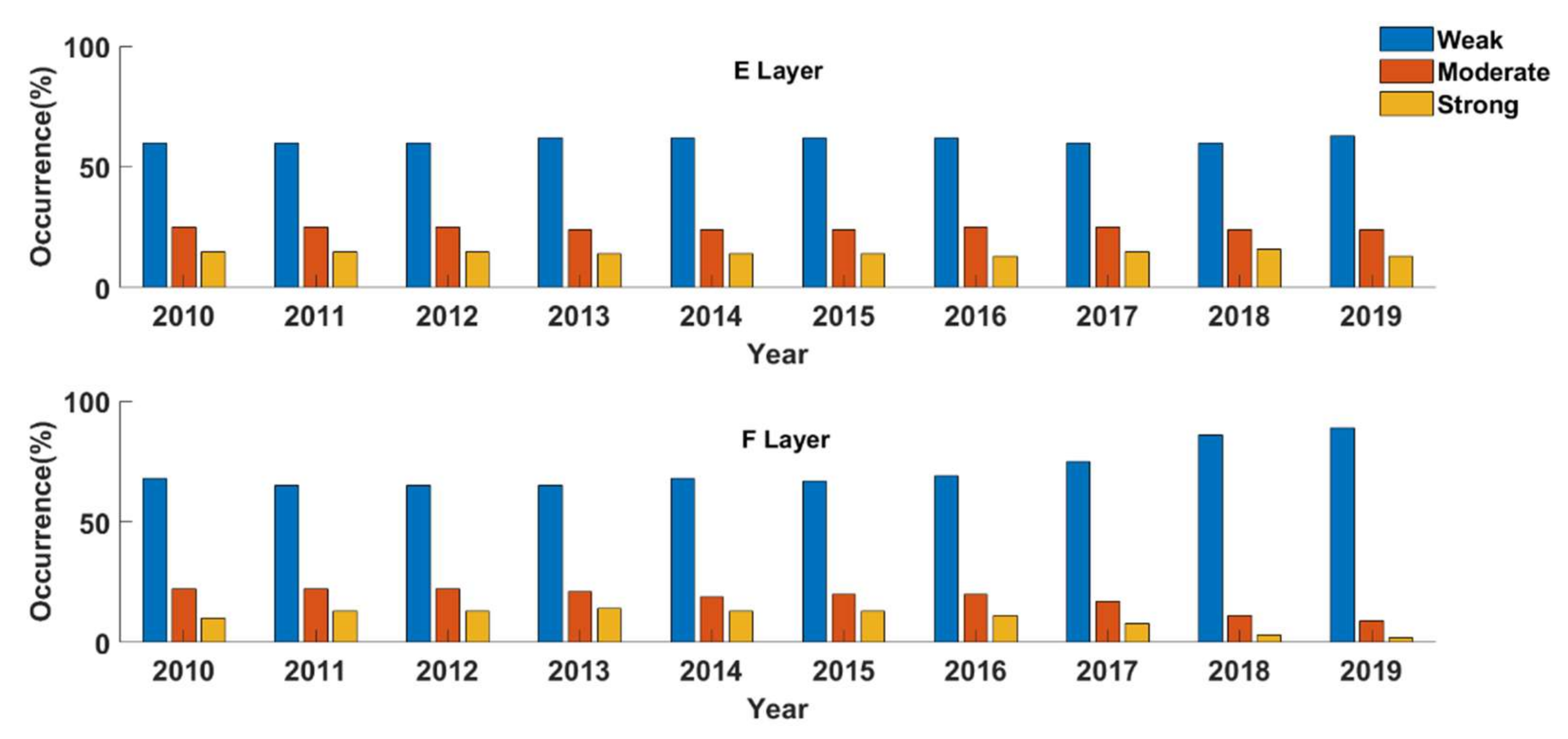 Remotesensing 14 00578 g002 550