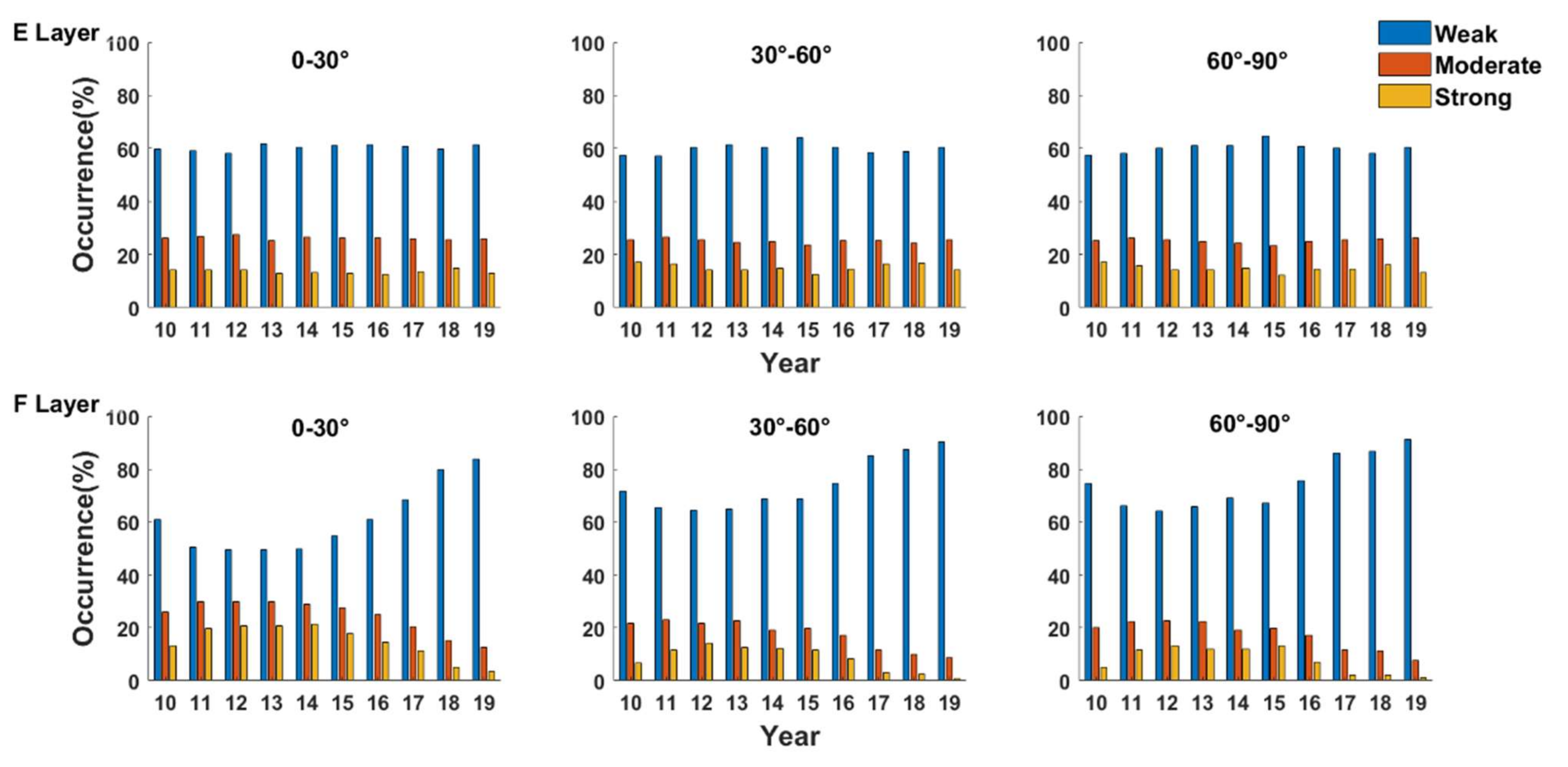 Remotesensing 14 00578 g003 550