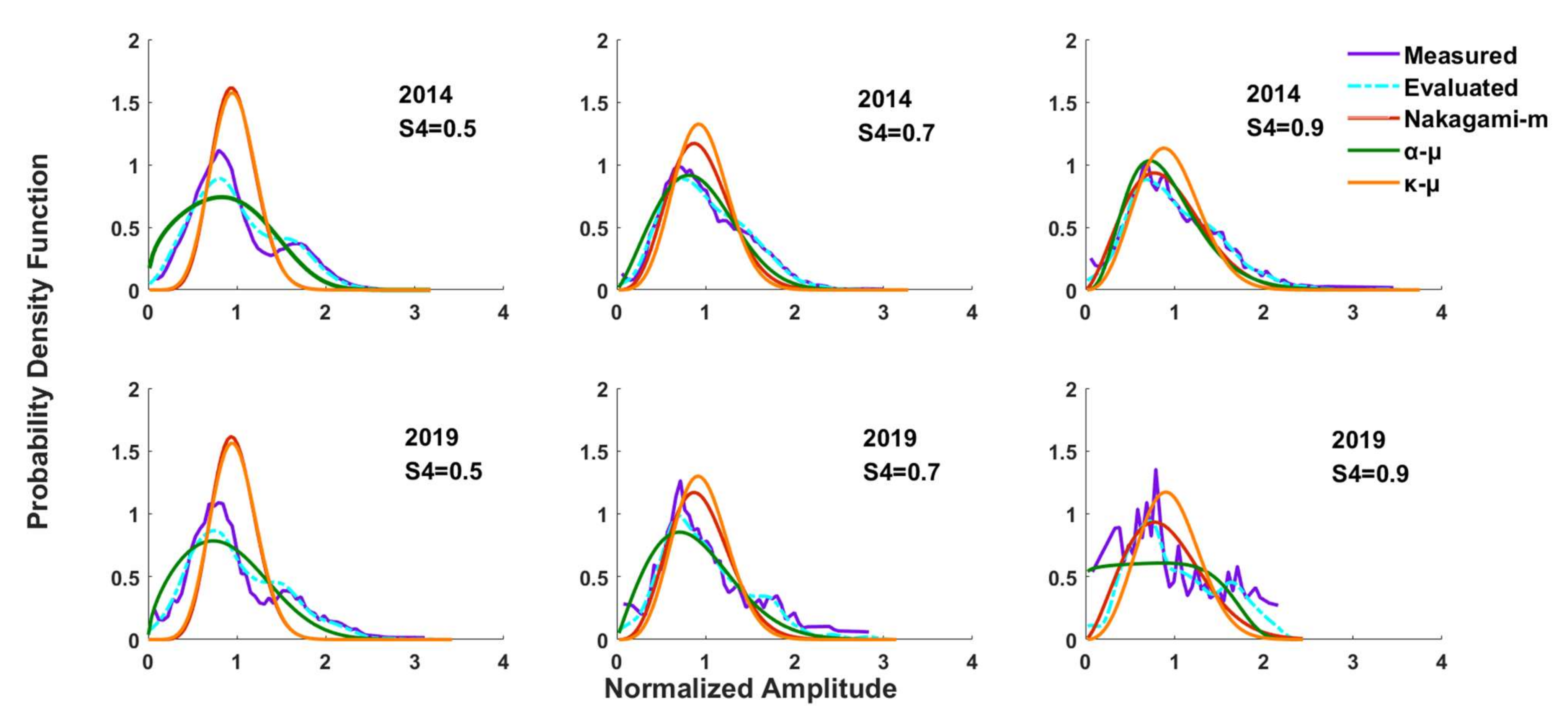 Remotesensing 14 00578 g004 550