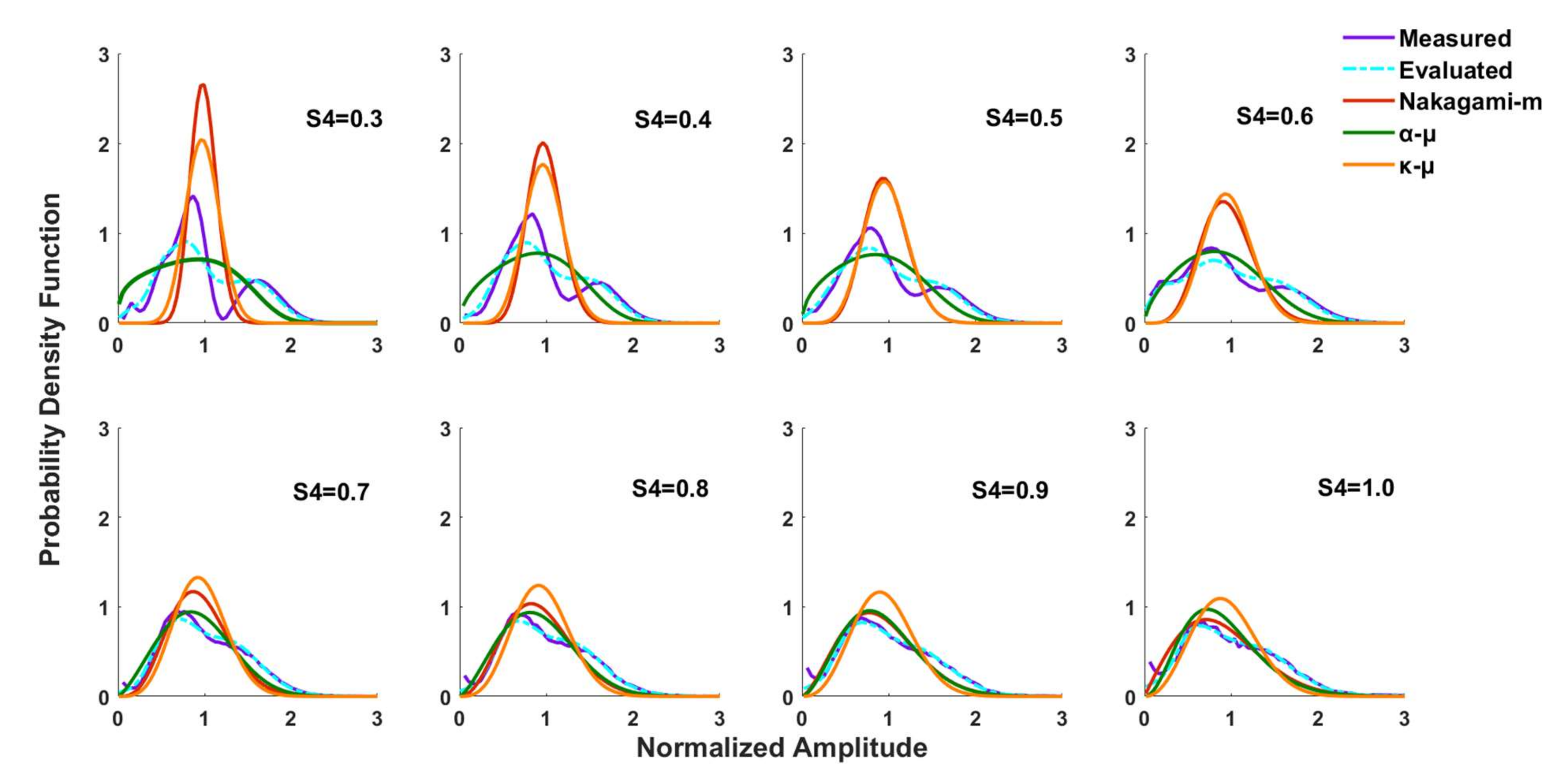 Remotesensing 14 00578 g005 550
