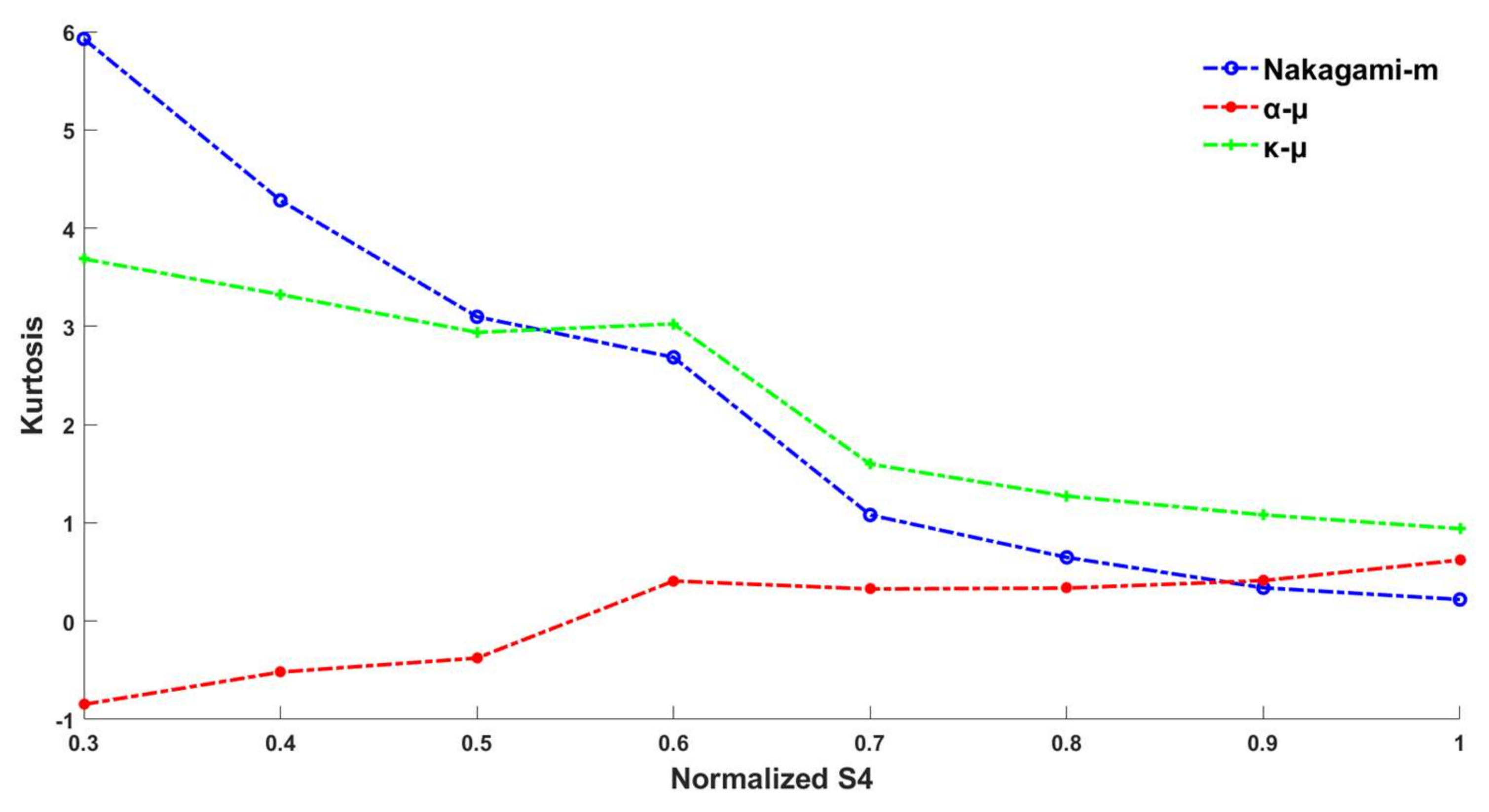 Remotesensing 14 00578 g007 550