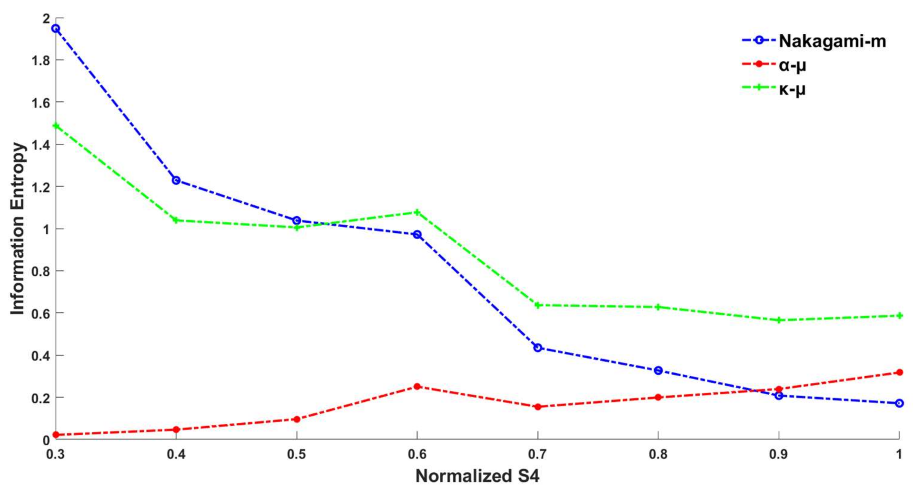 Remotesensing 14 00578 g008 550