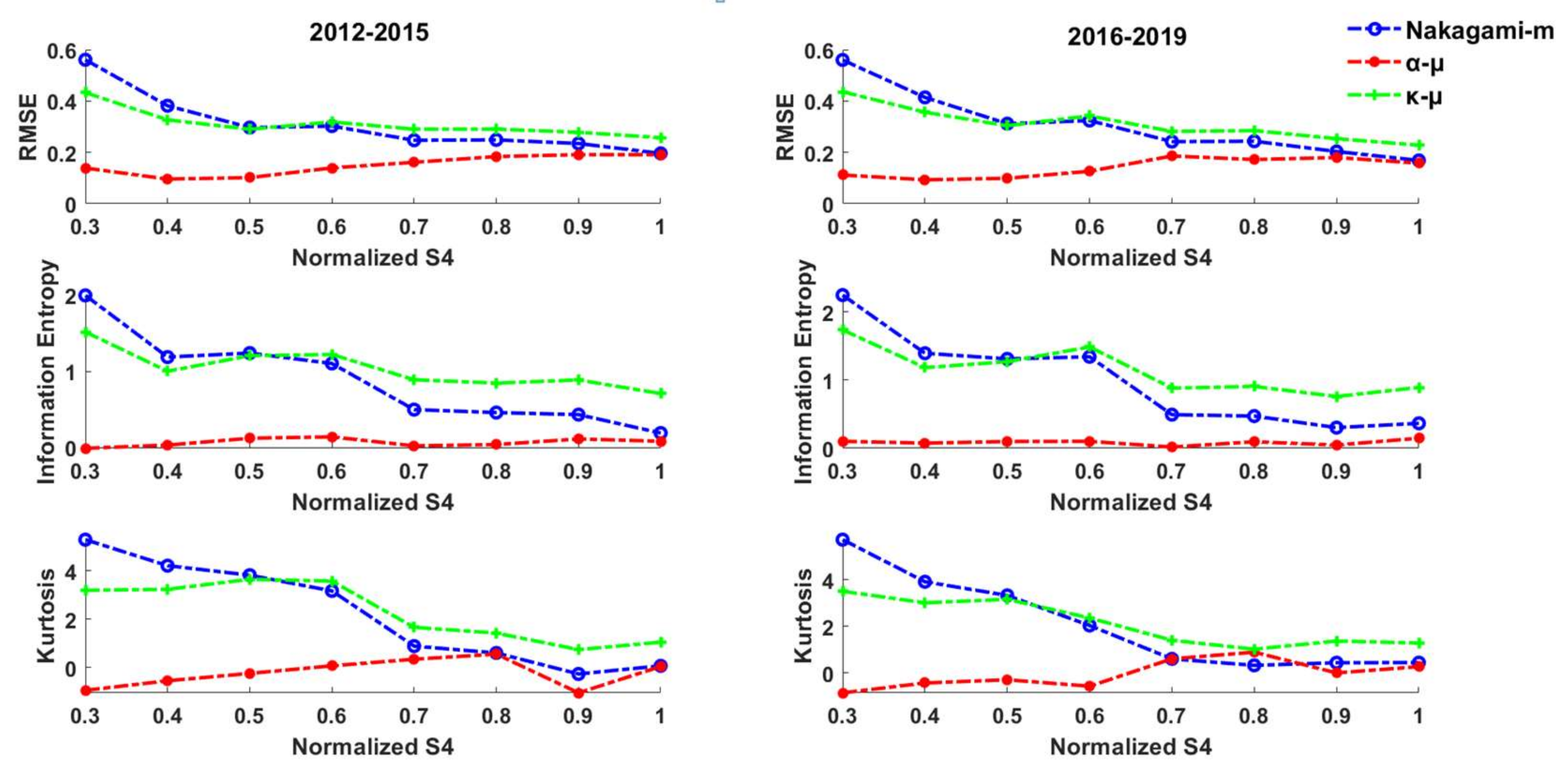 Remotesensing 14 00578 g009 550