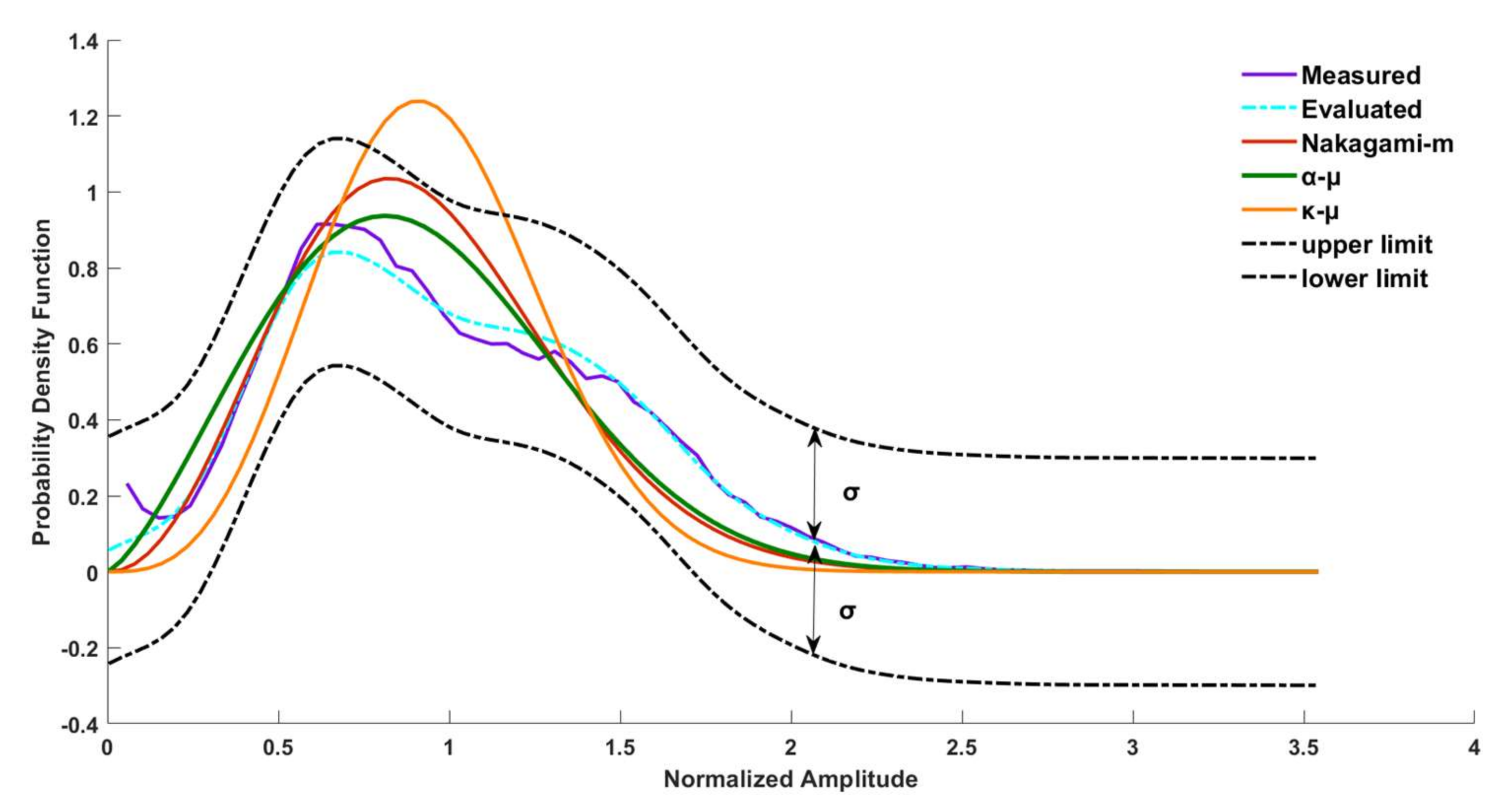 Remotesensing 14 00578 g010 550