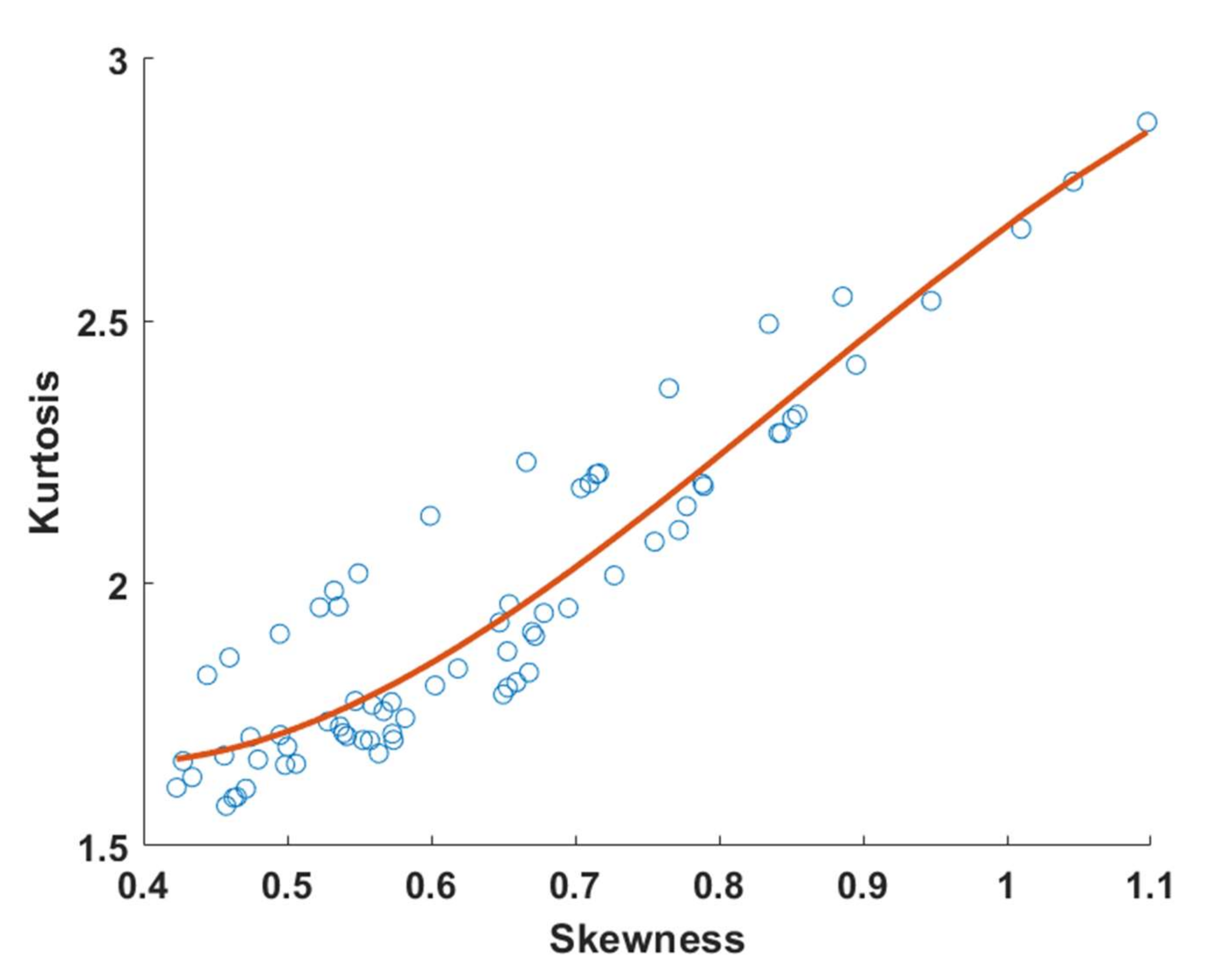 Remotesensing 14 00578 g011 550