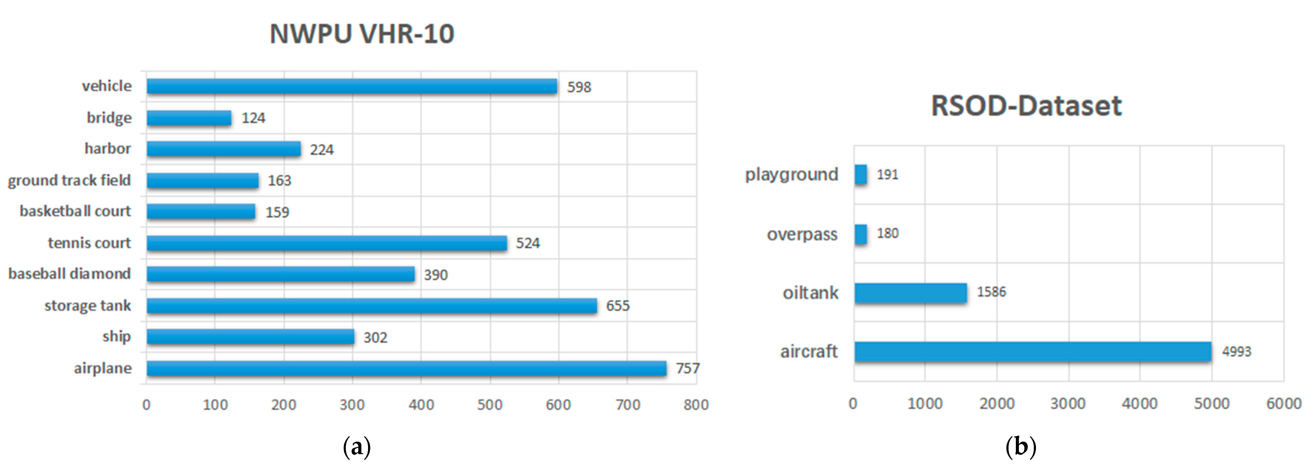 Remotesensing 14 00579 g005