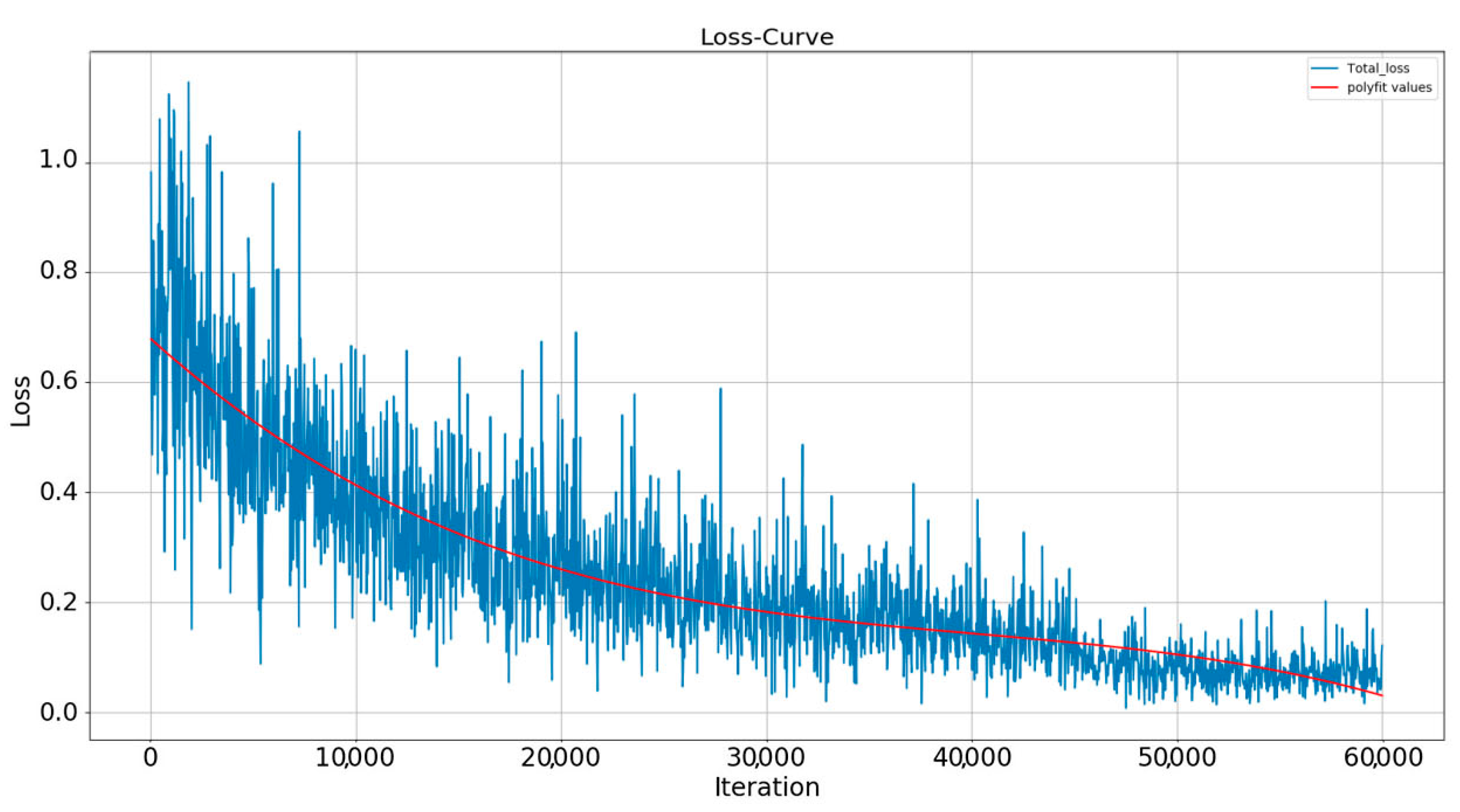 Remotesensing 14 00579 g007