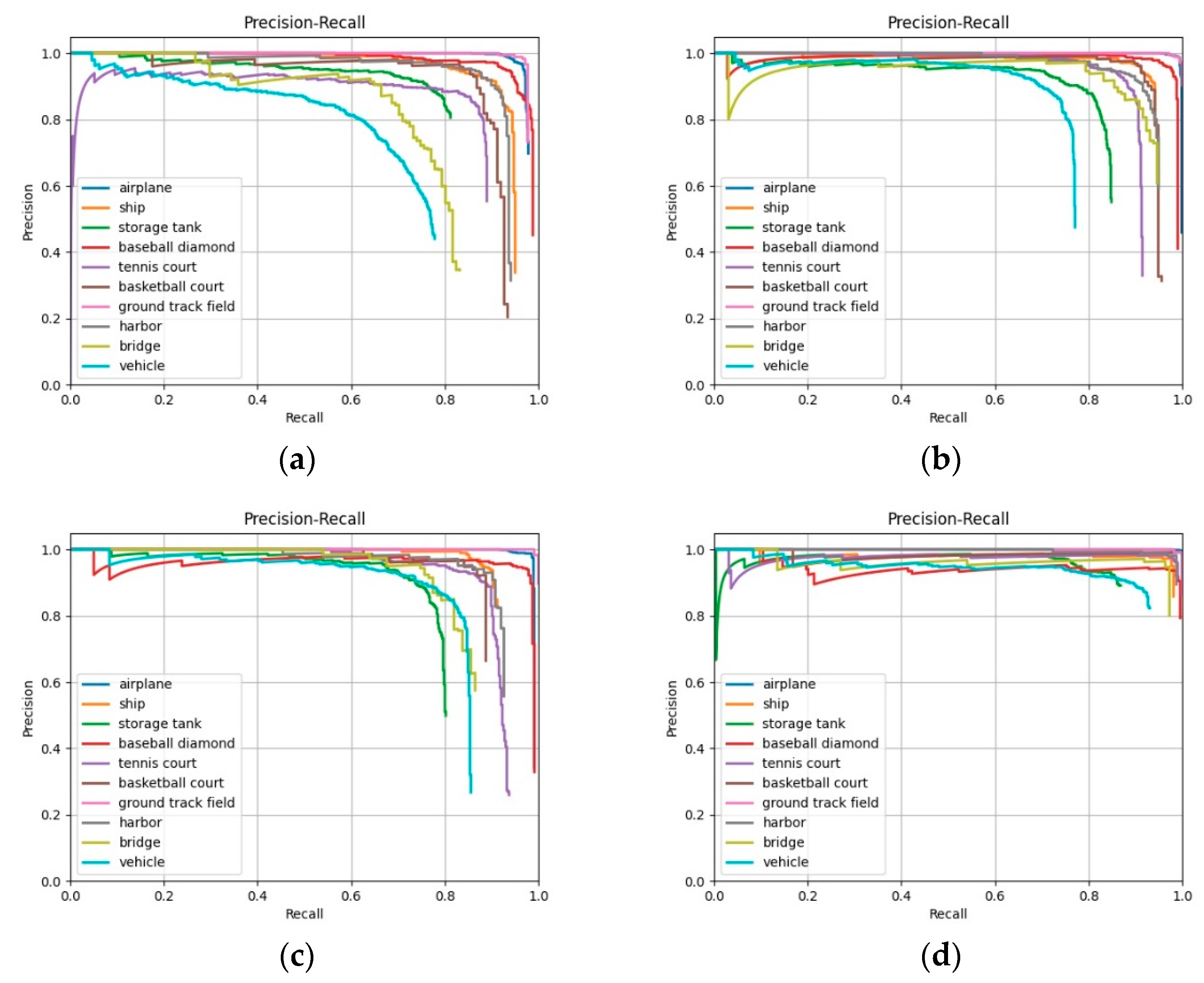 Remotesensing 14 00579 g009