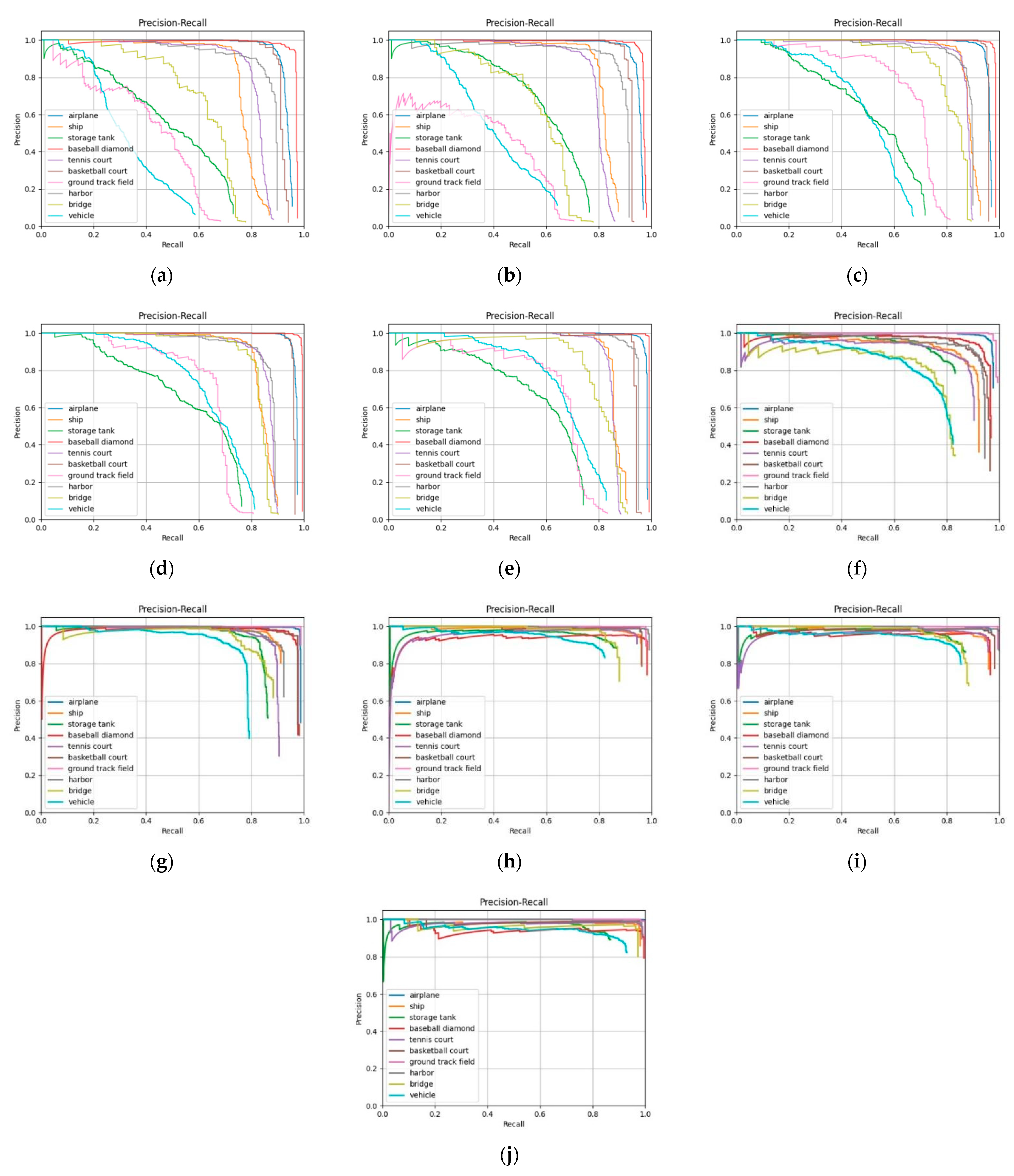 Remotesensing 14 00579 g010
