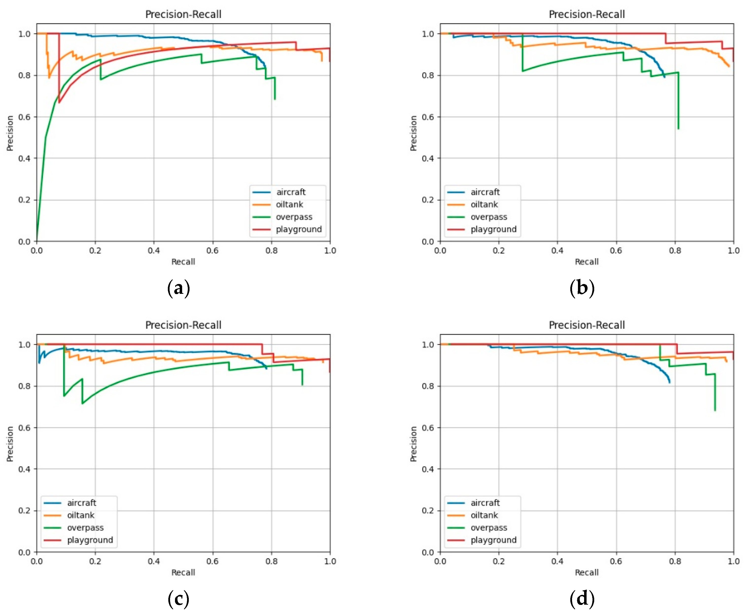 Remotesensing 14 00579 g013