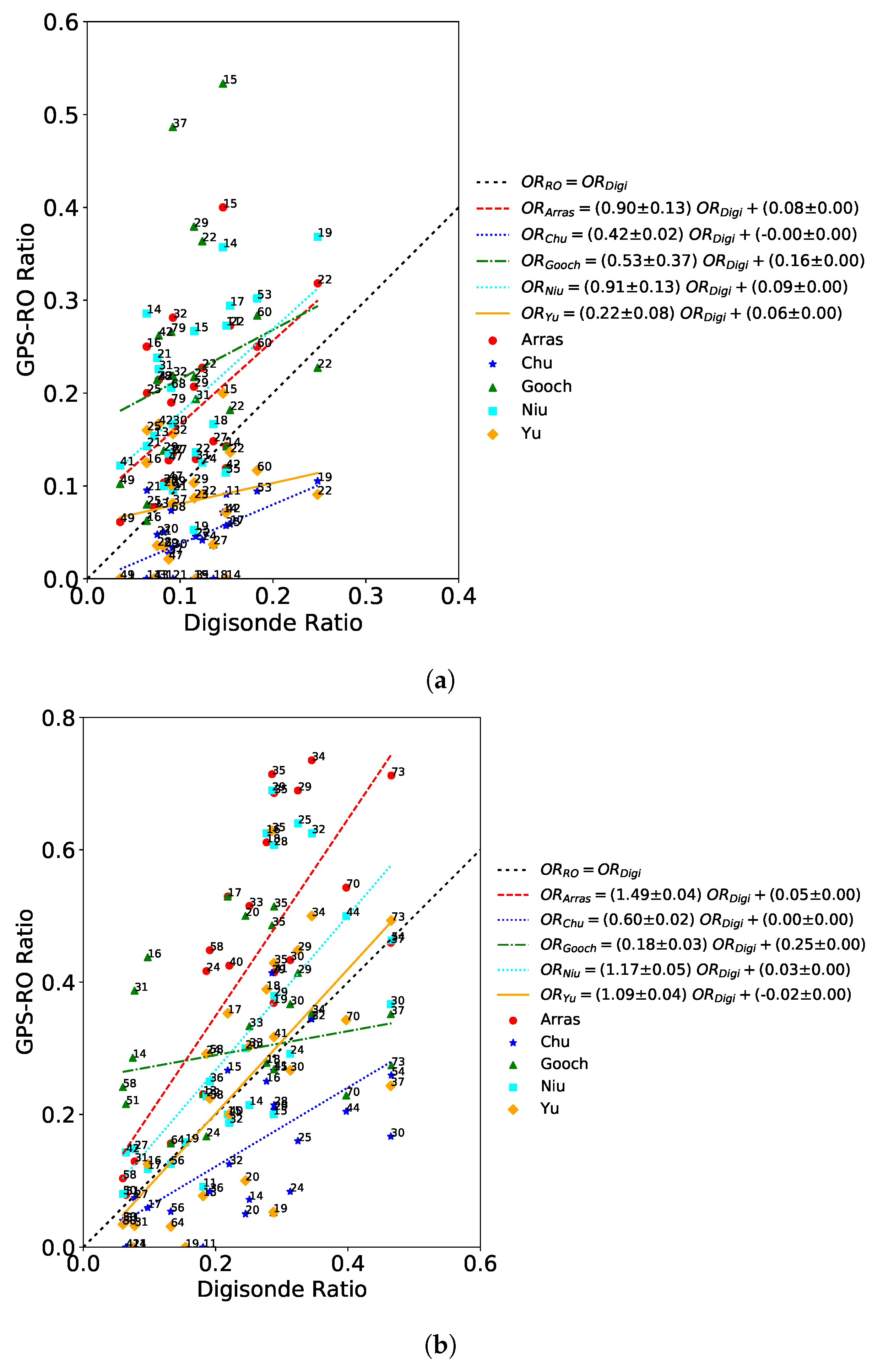 Remotesensing 14 00581 g002