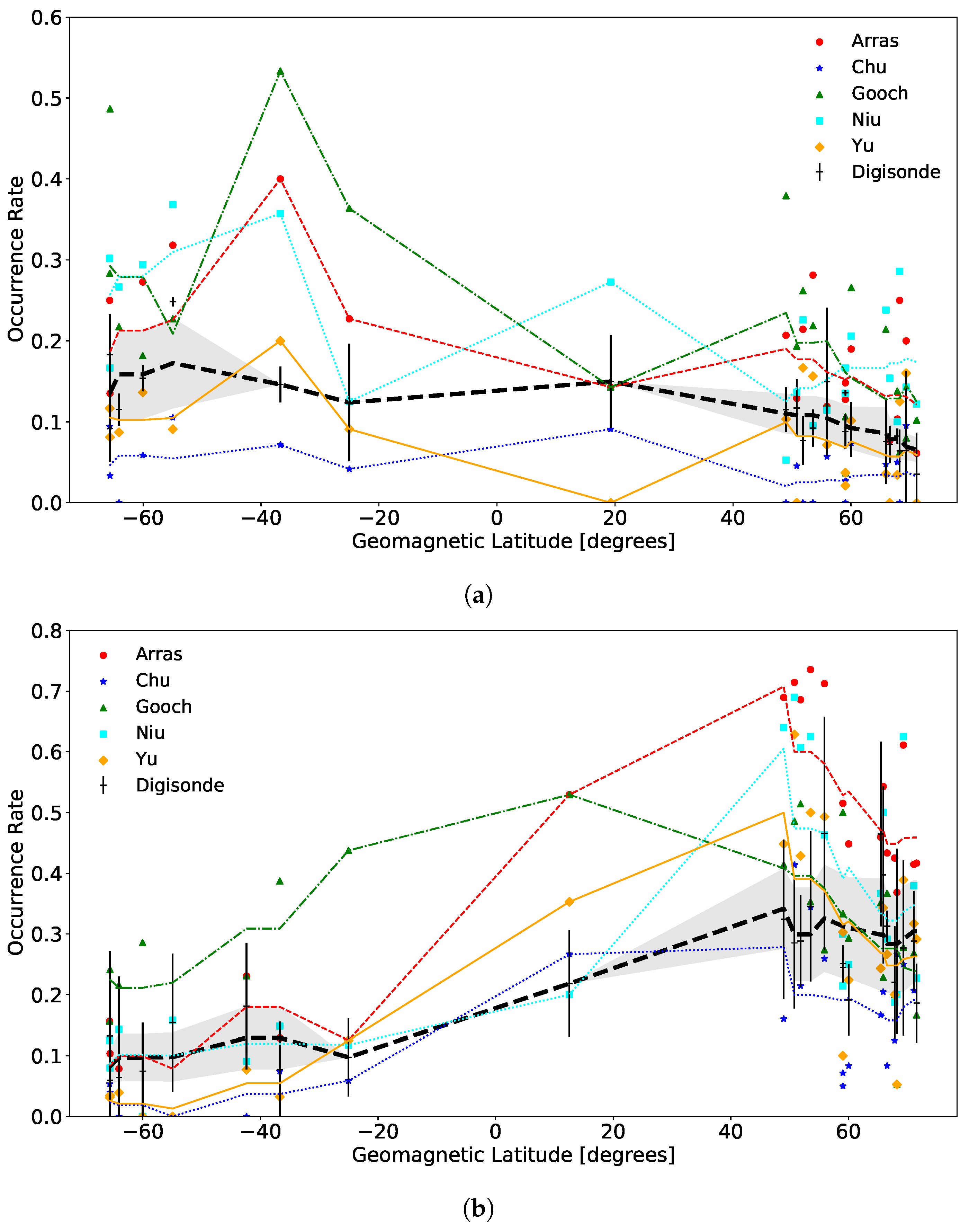 Remotesensing 14 00581 g003