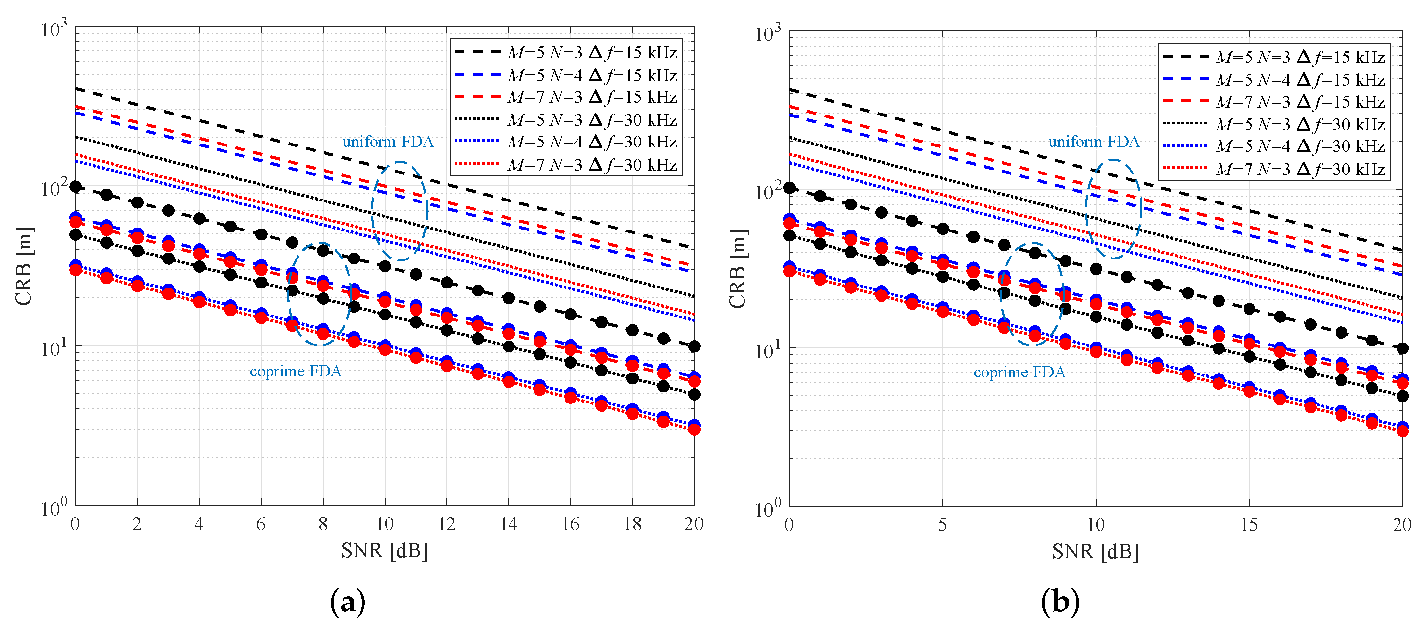 Remotesensing 14 00583 g003