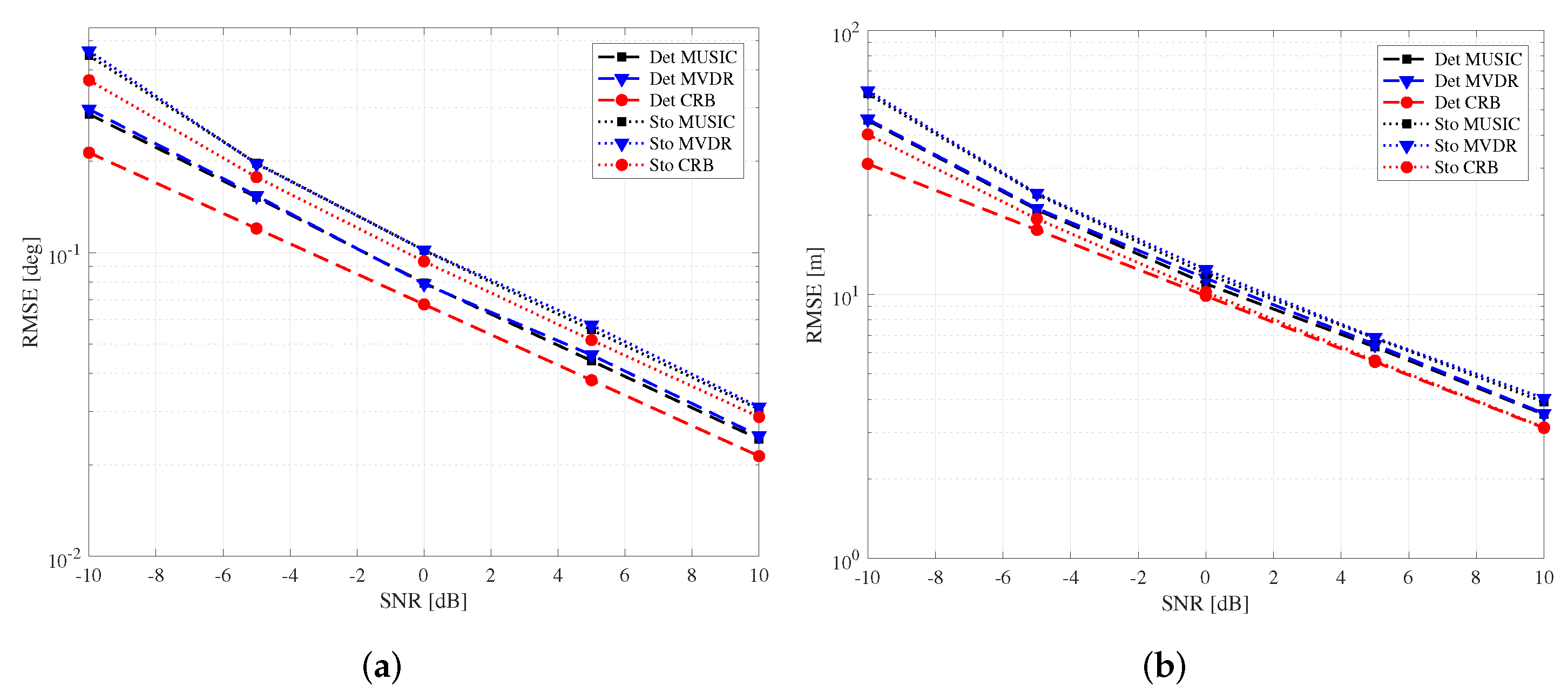 Remotesensing 14 00583 g008