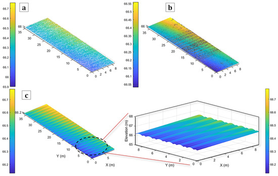 UAV Oblique Imagery with an Adaptive Micro-Terrain Model for Estimation ...