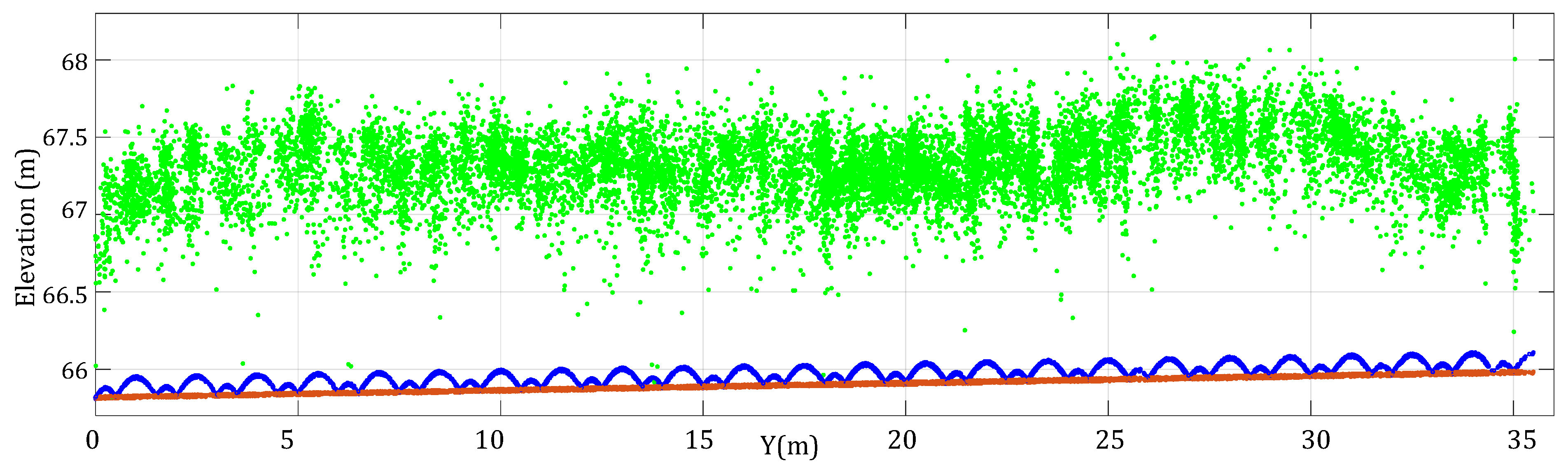 Remotesensing 14 00585 g012