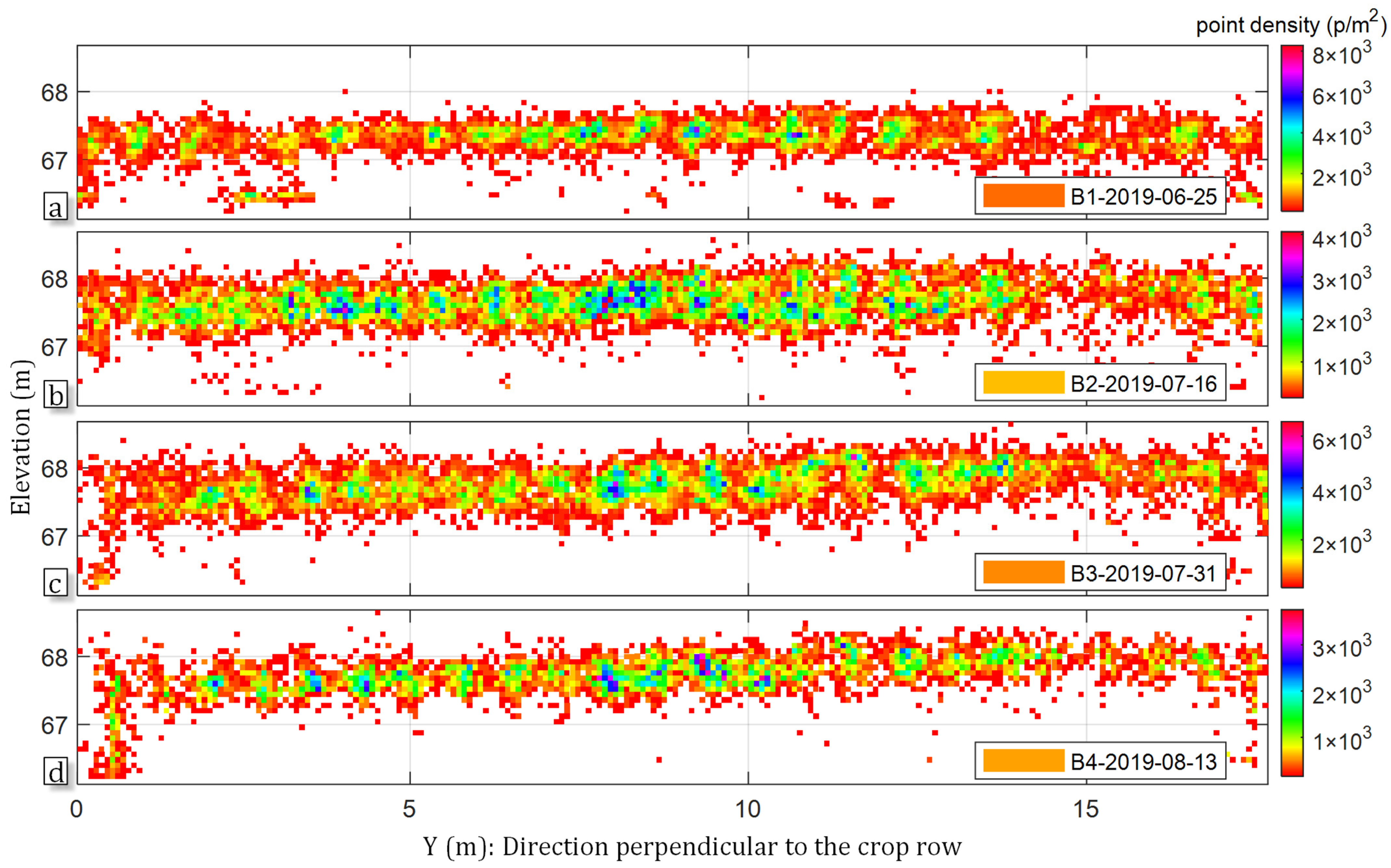 Remotesensing 14 00585 g016