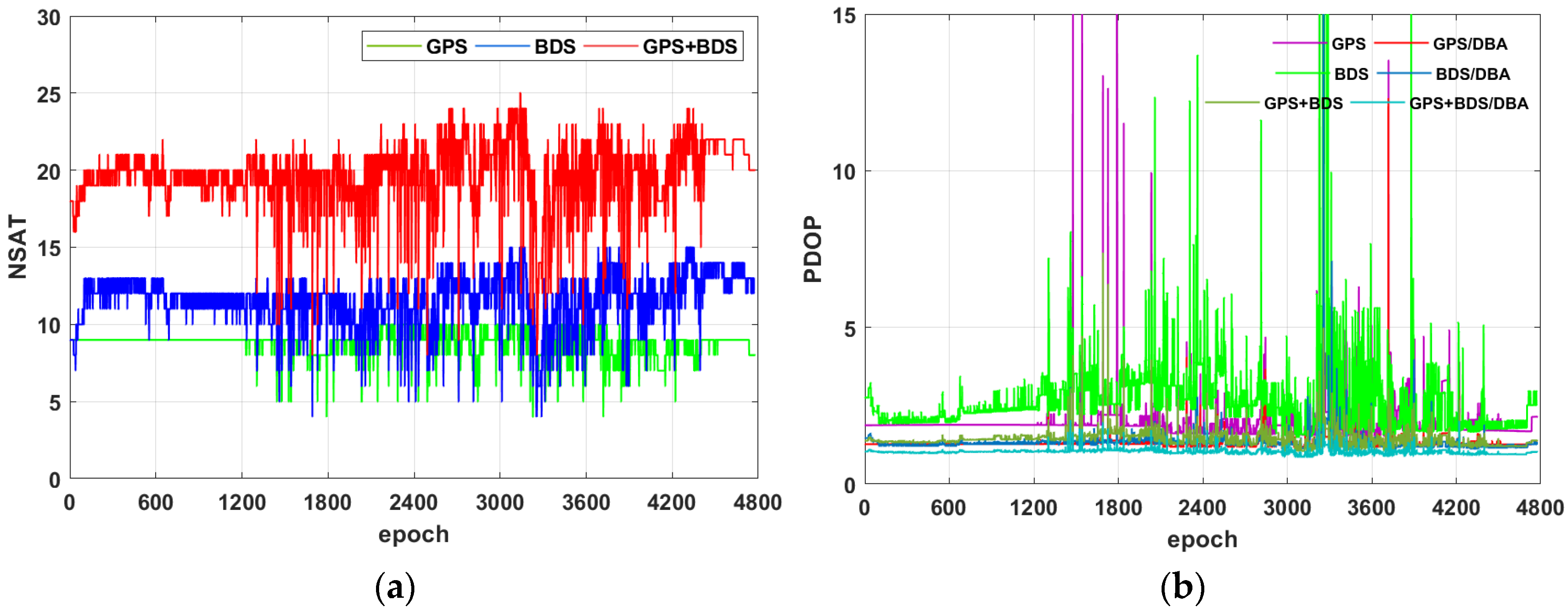 Remotesensing 14 00586 g013 550