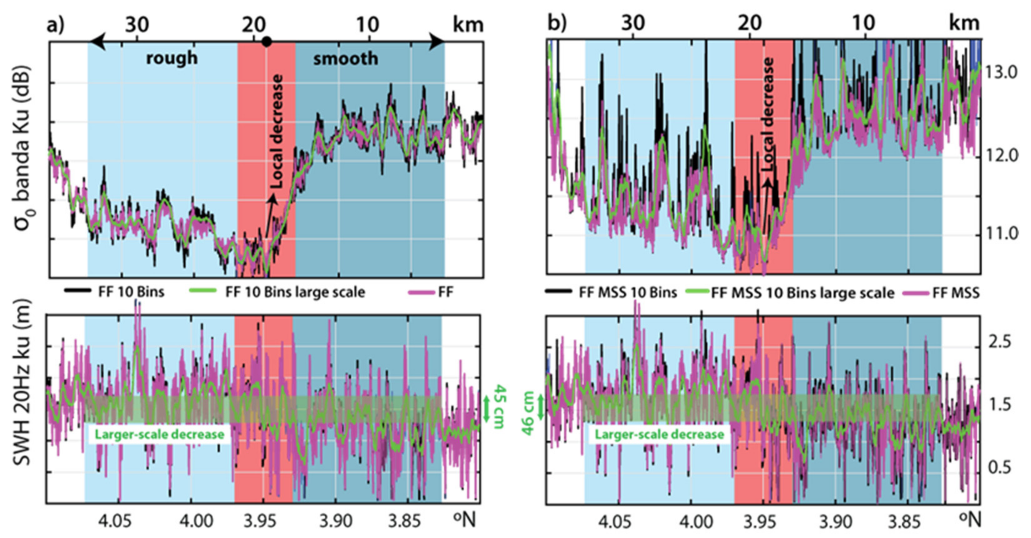 Remotesensing 14 00587 g006 Remotesensing 14 00587 g006