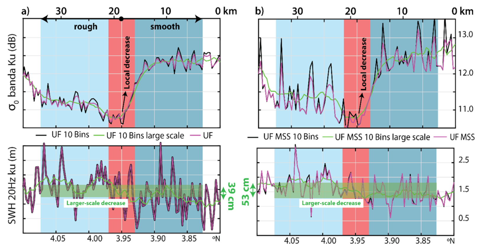 Remotesensing 14 00587 g007 Remotesensing 14 00587 g007