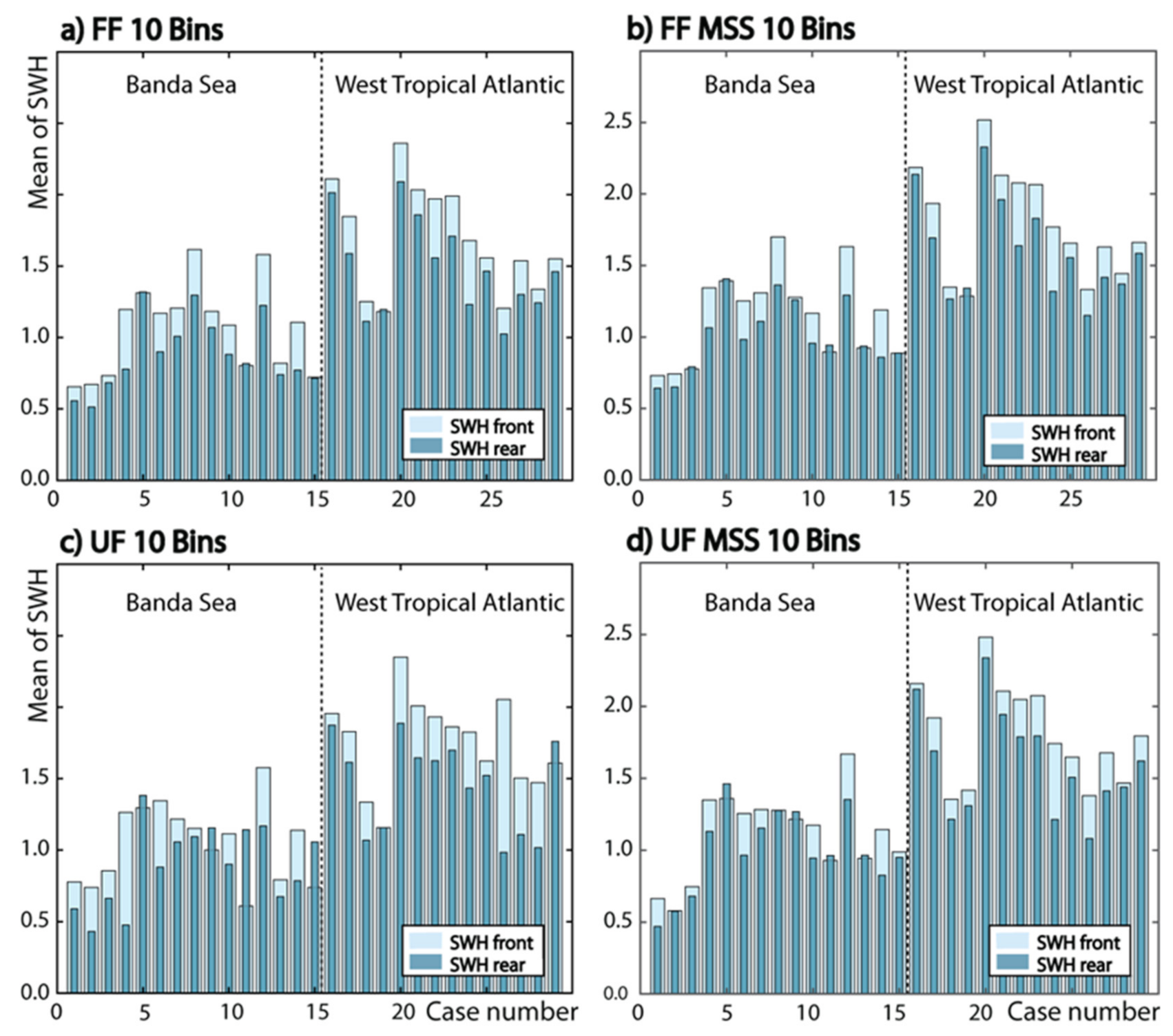 Remotesensing 14 00587 g008 Remotesensing 14 00587 g008