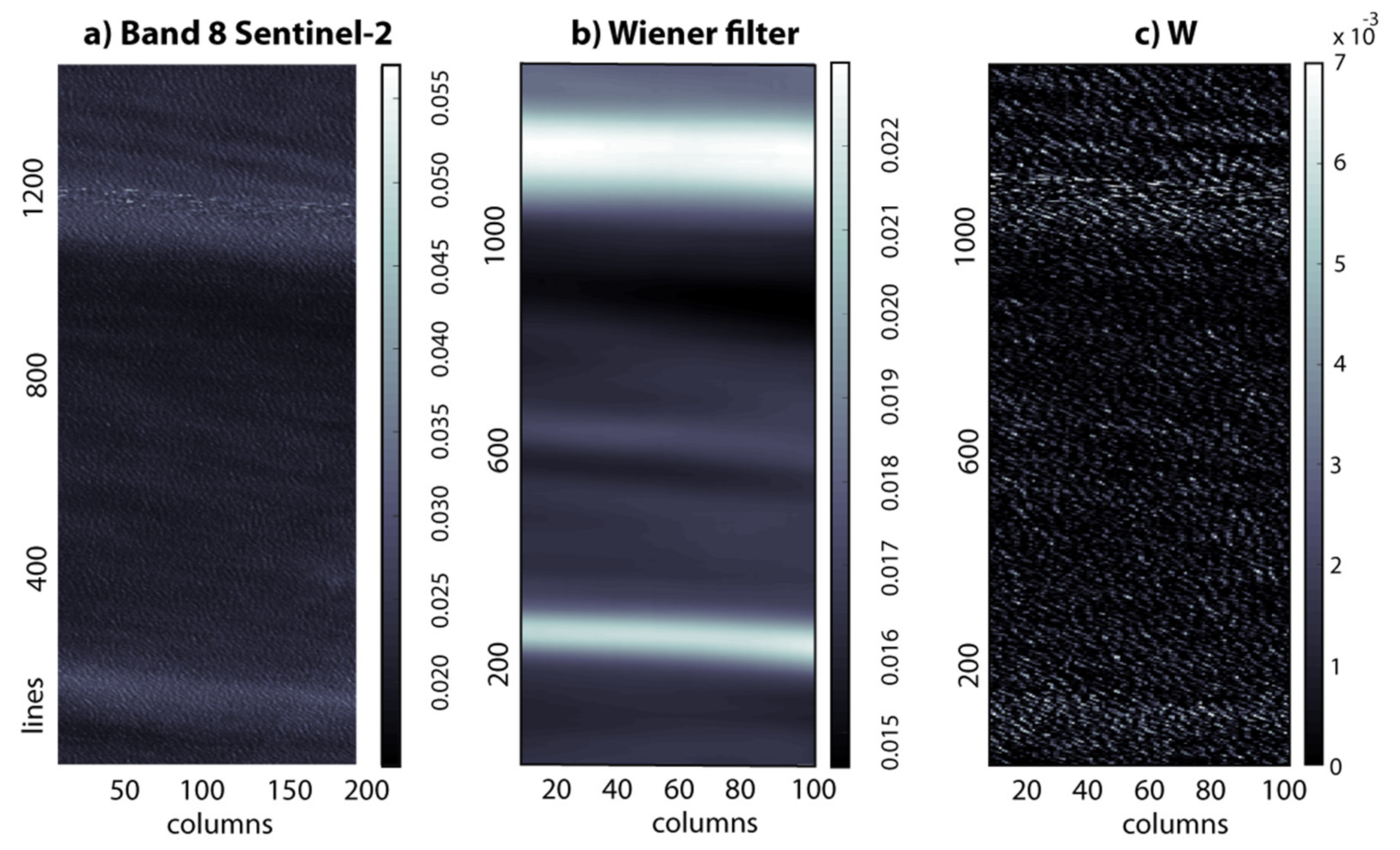 Remotesensing 14 00587 g010 Remotesensing 14 00587 g010