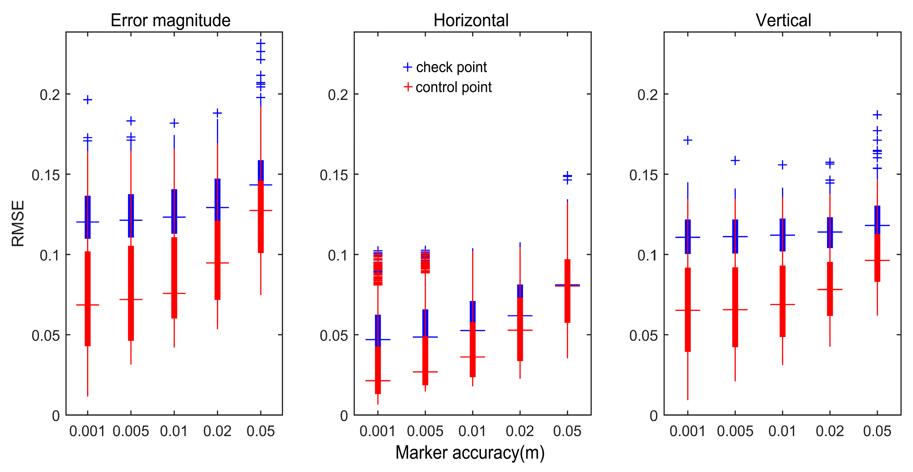 Remotesensing 14 00588 g003