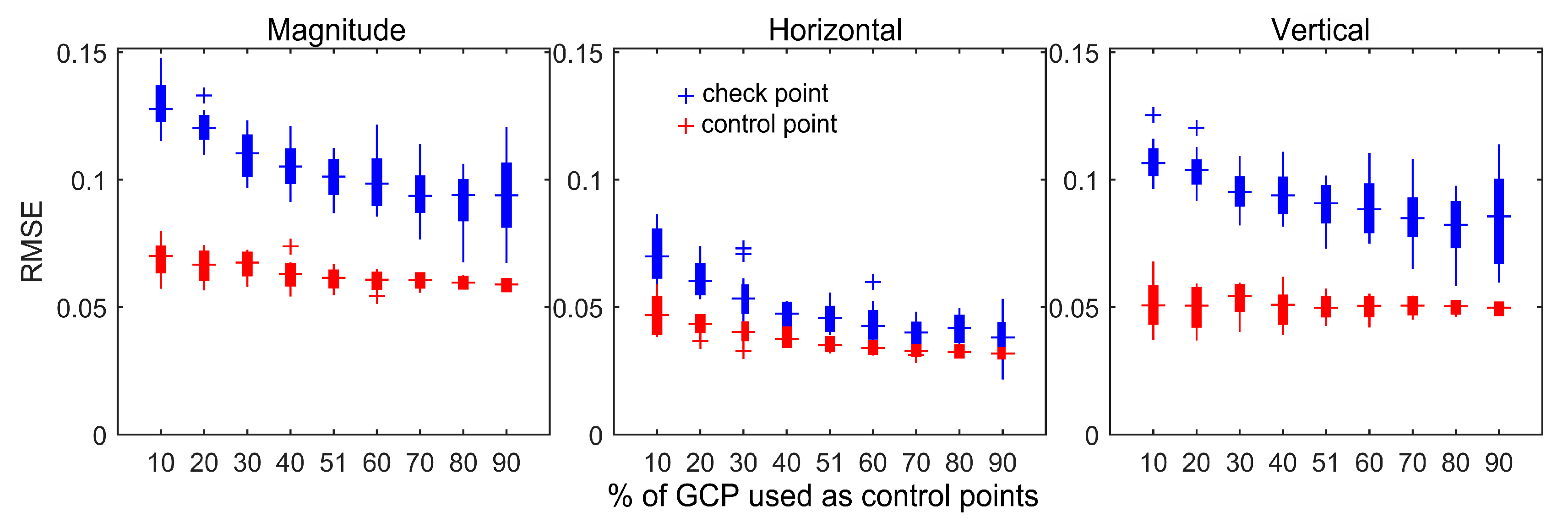 Remotesensing 14 00588 g004