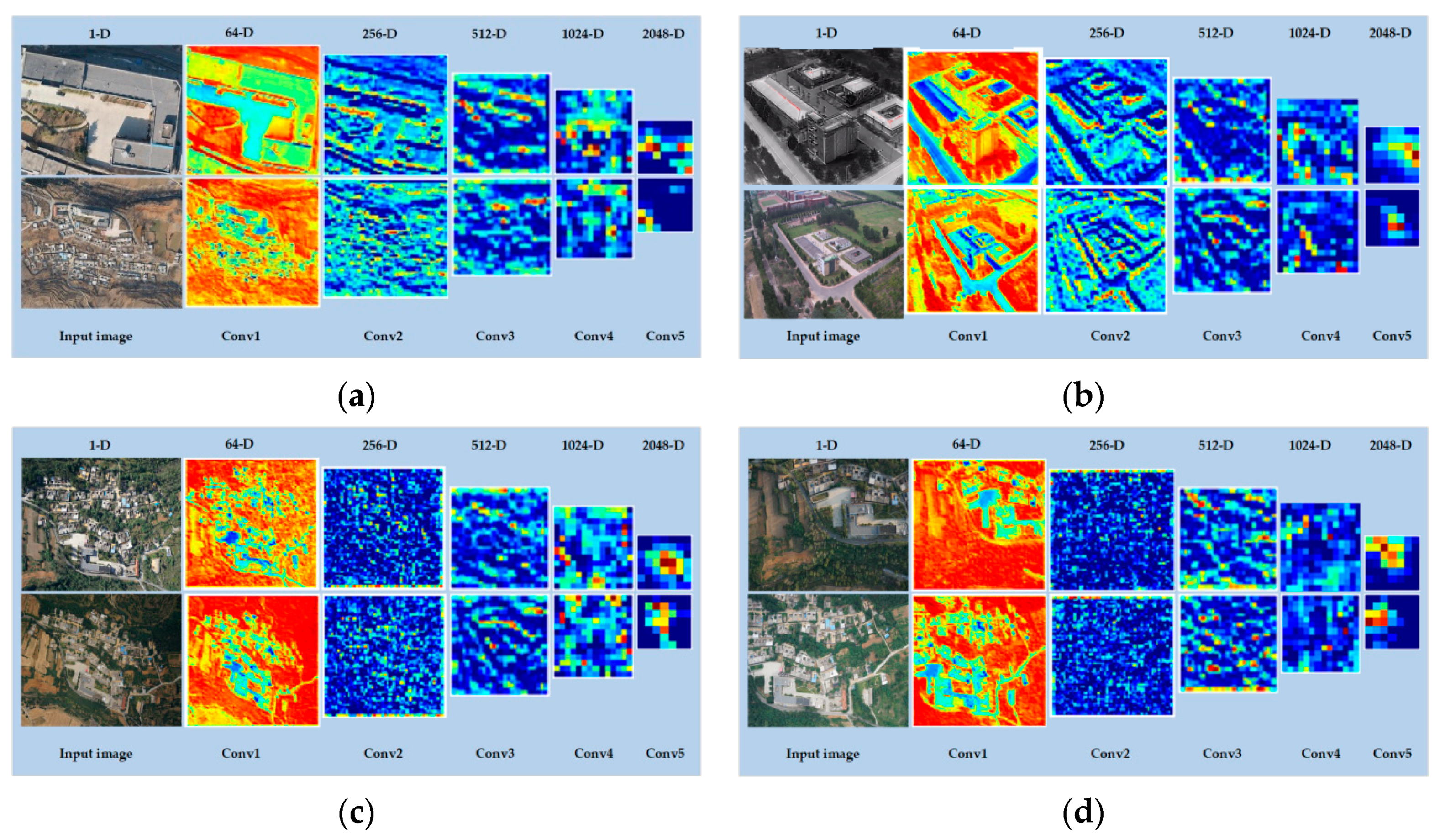 Remotesensing 14 00588 g006