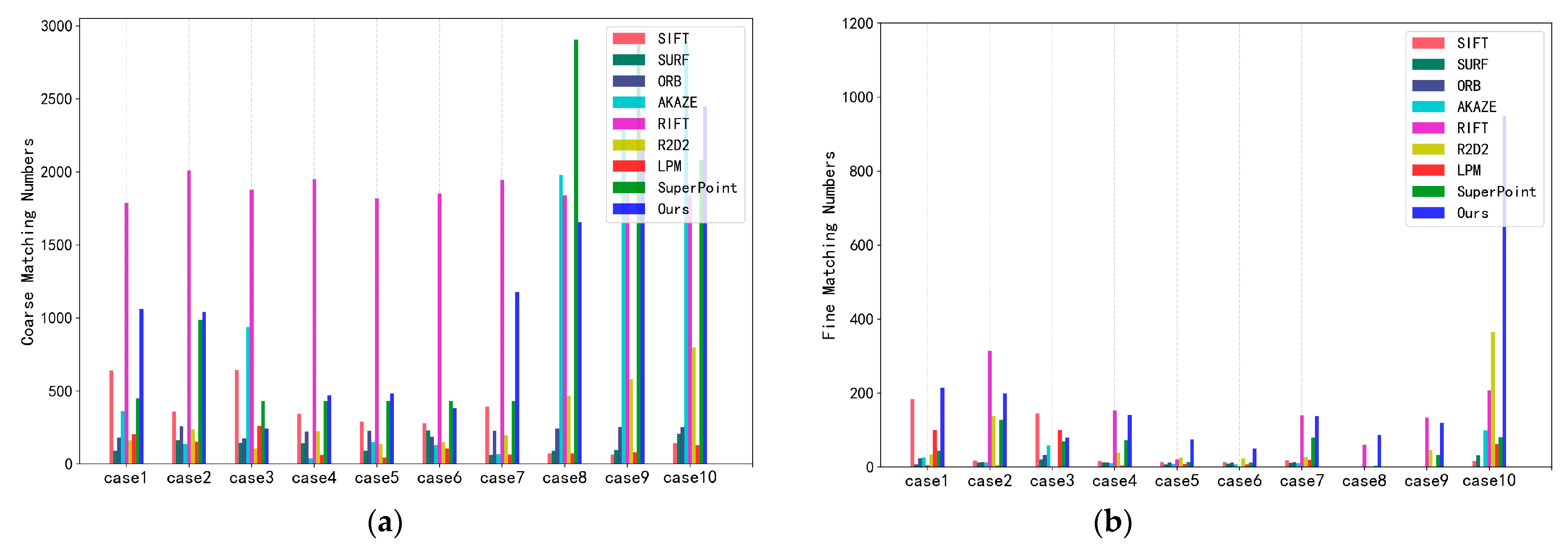 Remotesensing 14 00588 g009a