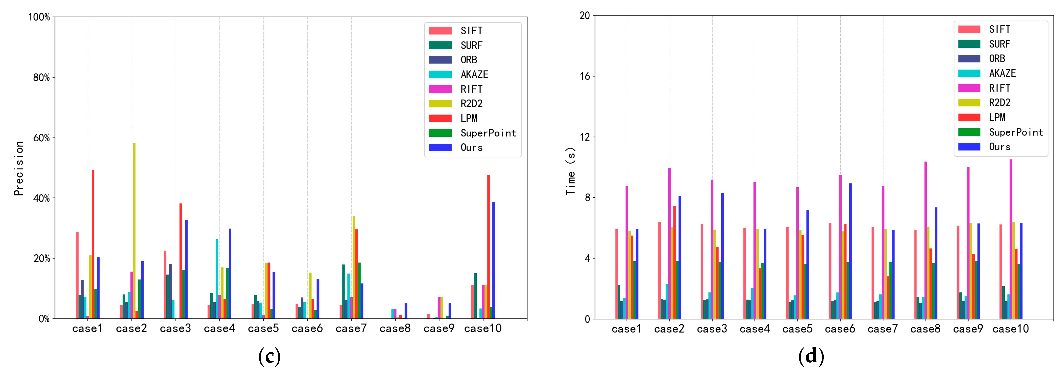 Remotesensing 14 00588 g009b