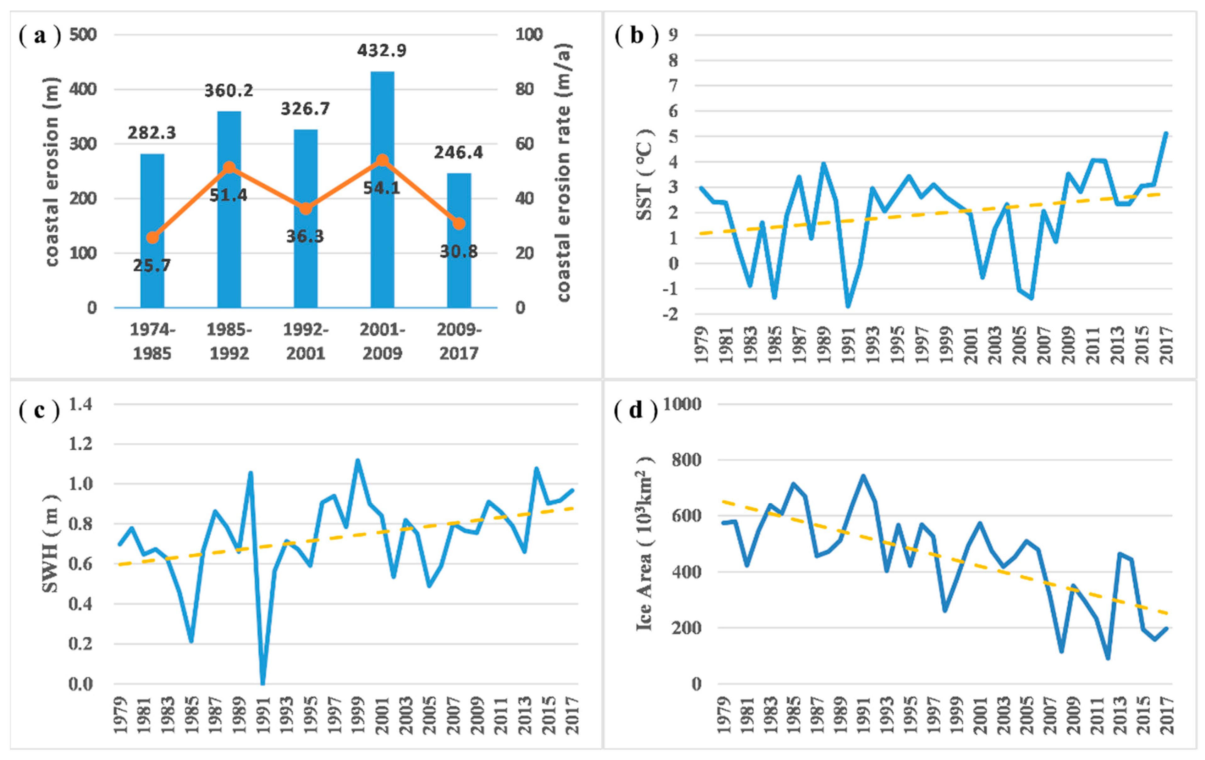 Remotesensing 14 00589 g004 550