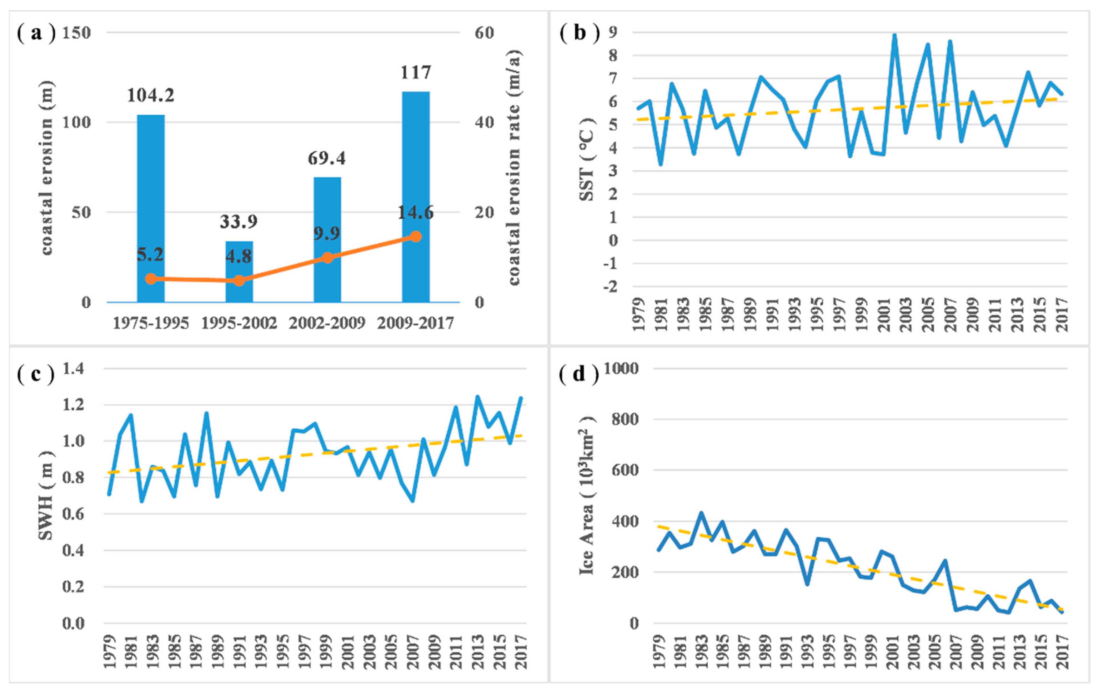 Remotesensing 14 00589 g006 550