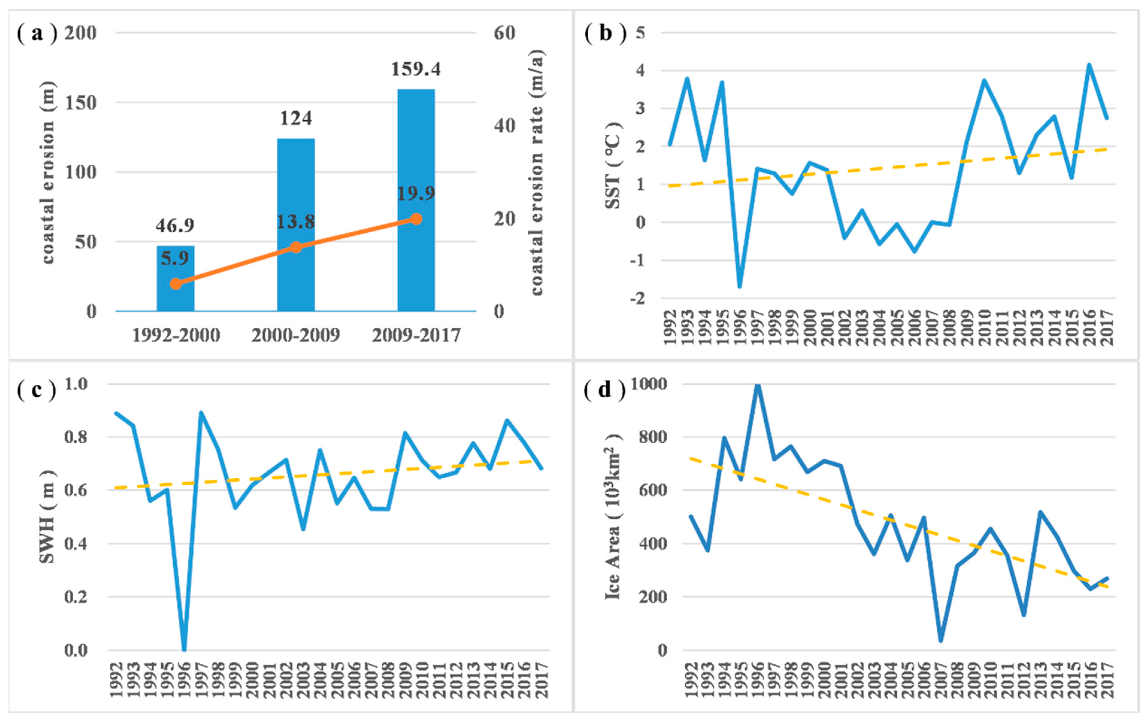 Remotesensing 14 00589 g008 550