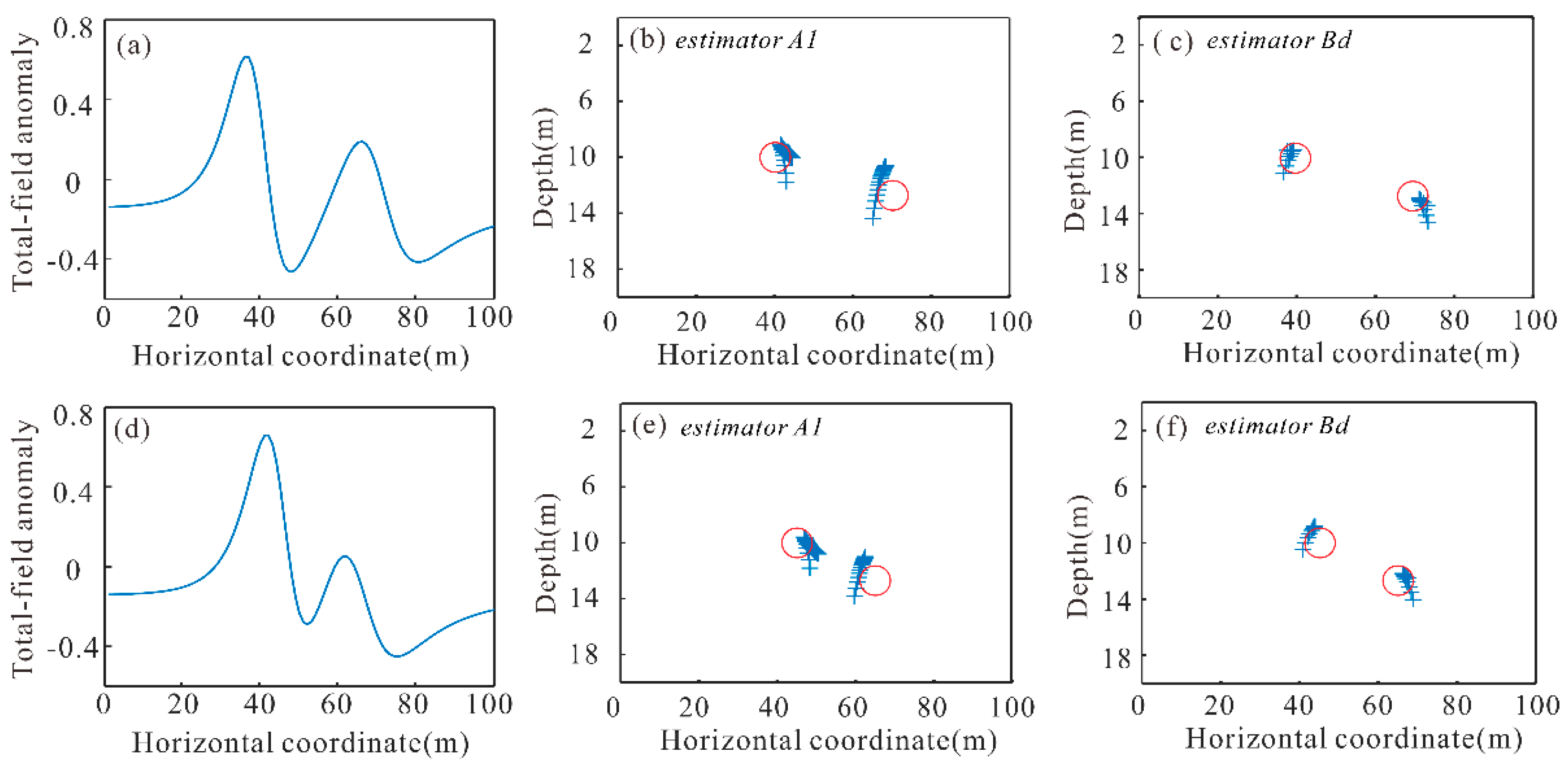 Remotesensing 14 00591 g003