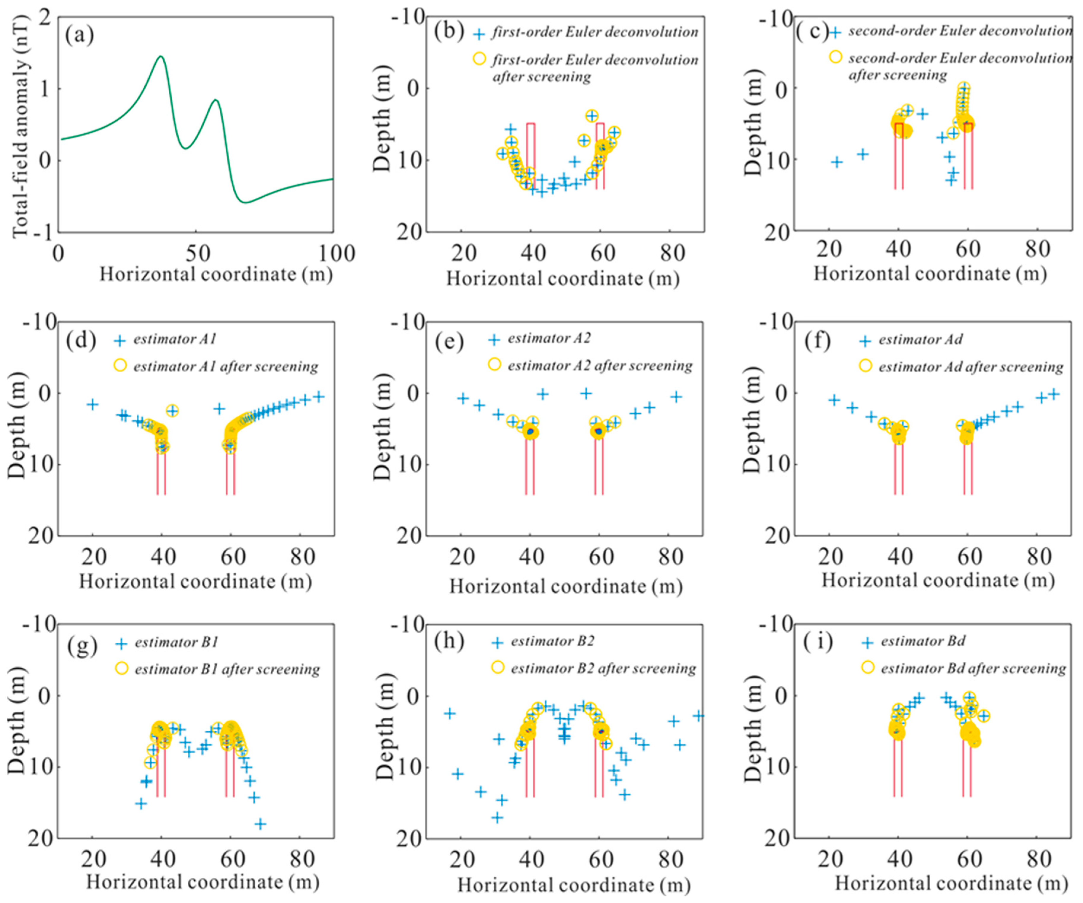Remotesensing 14 00591 g004