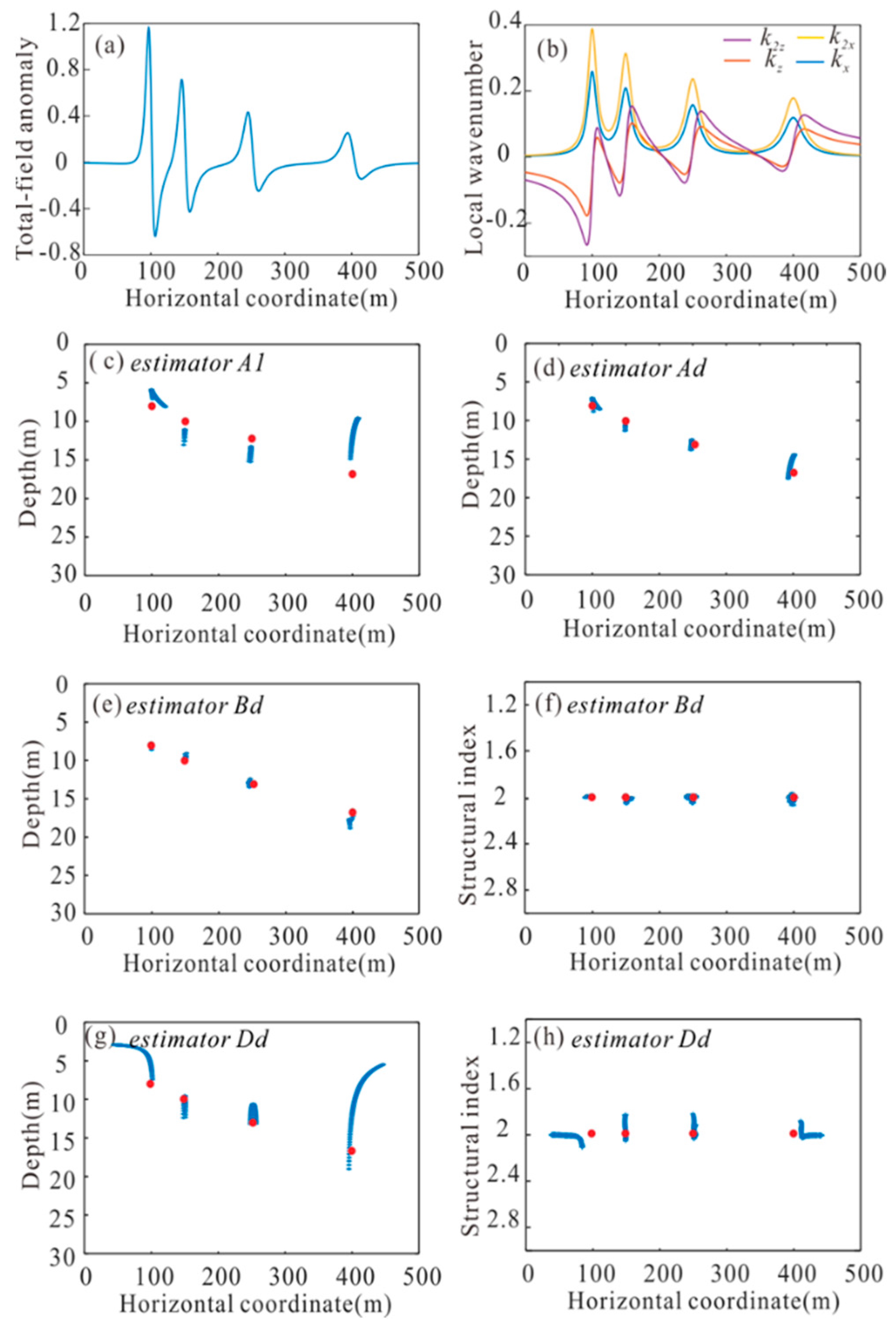 Remotesensing 14 00591 g006