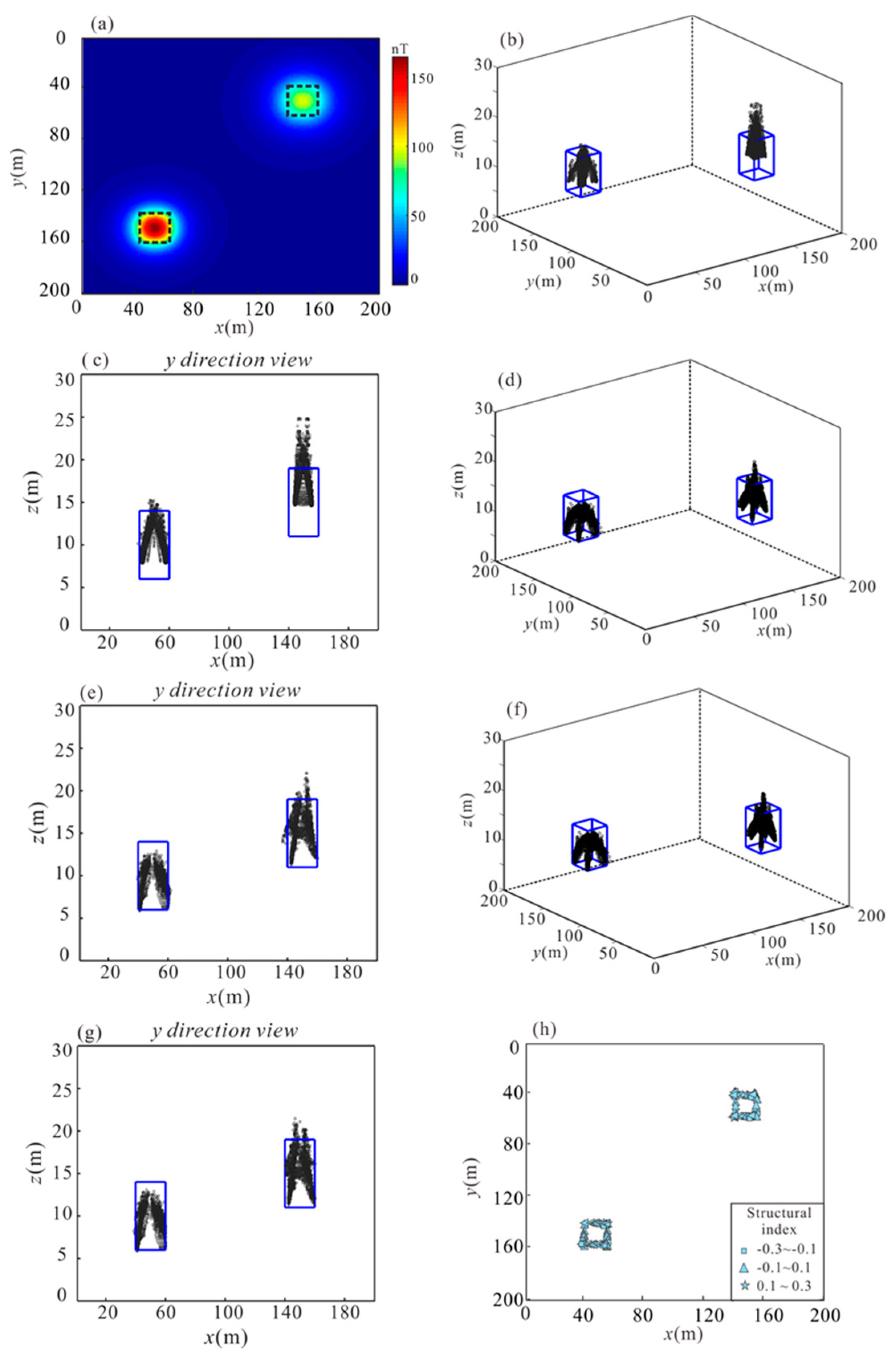 Remotesensing 14 00591 g007